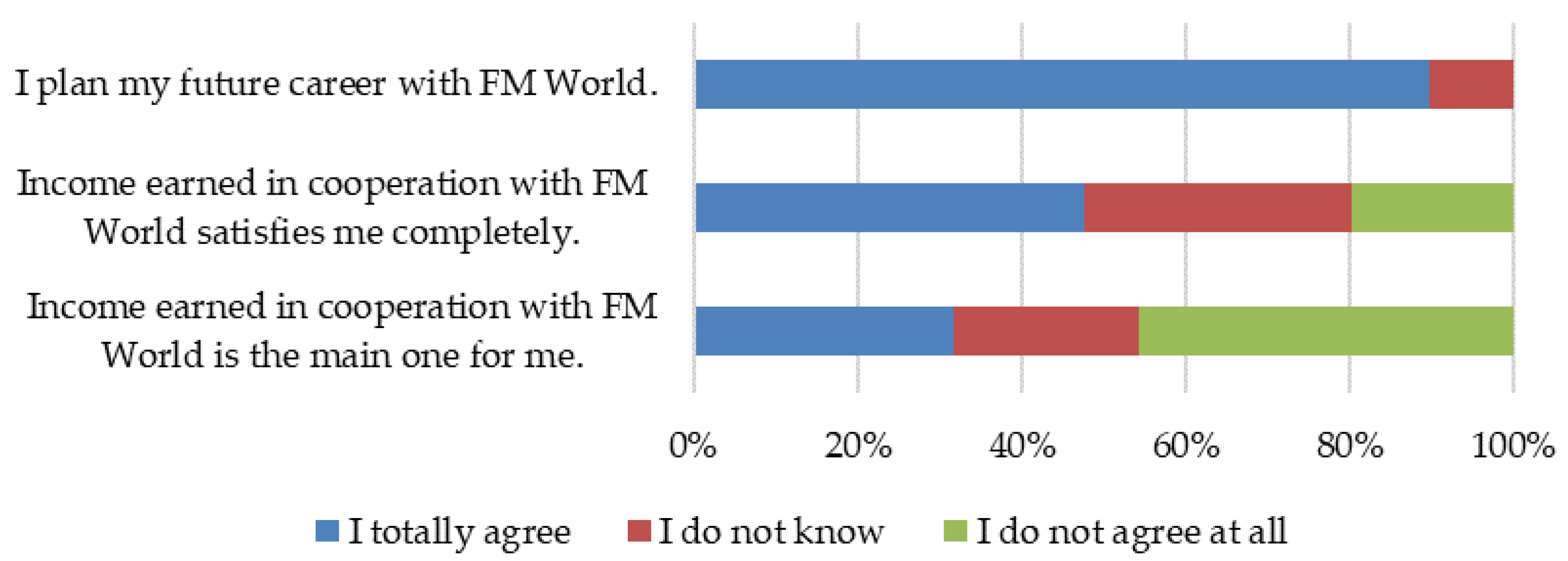 Sustainability 13 08738 g011 550
