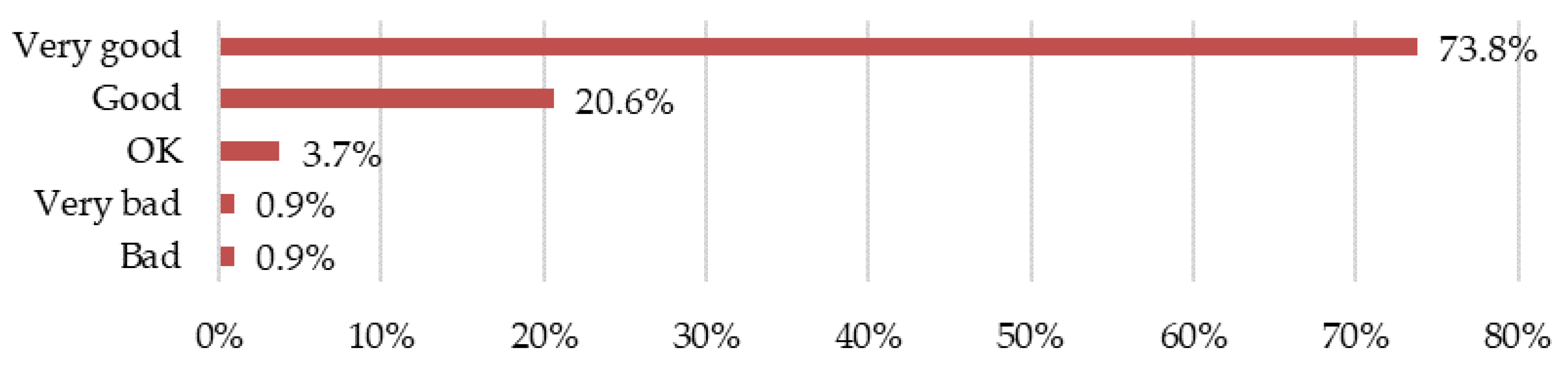 Sustainability 13 08738 g012 550