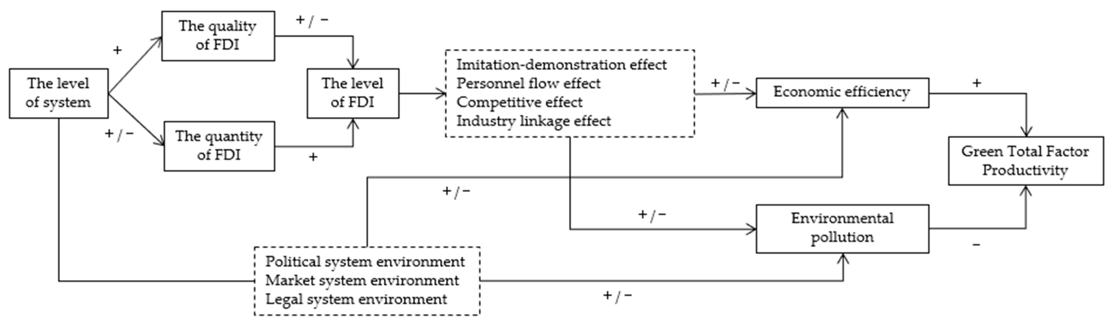 Sustainability 13 08741 g001 550