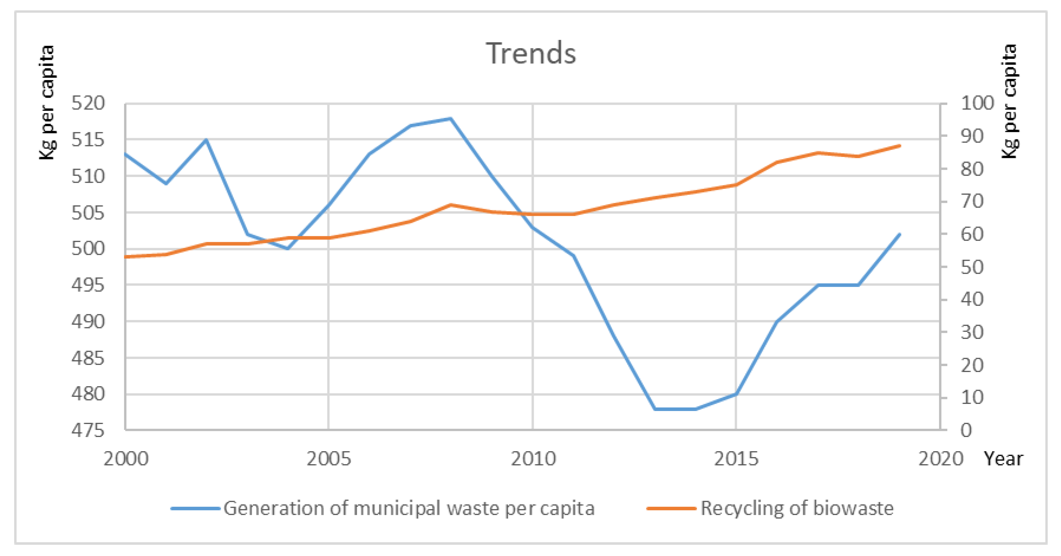 Sustainability 13 08742 g002 550