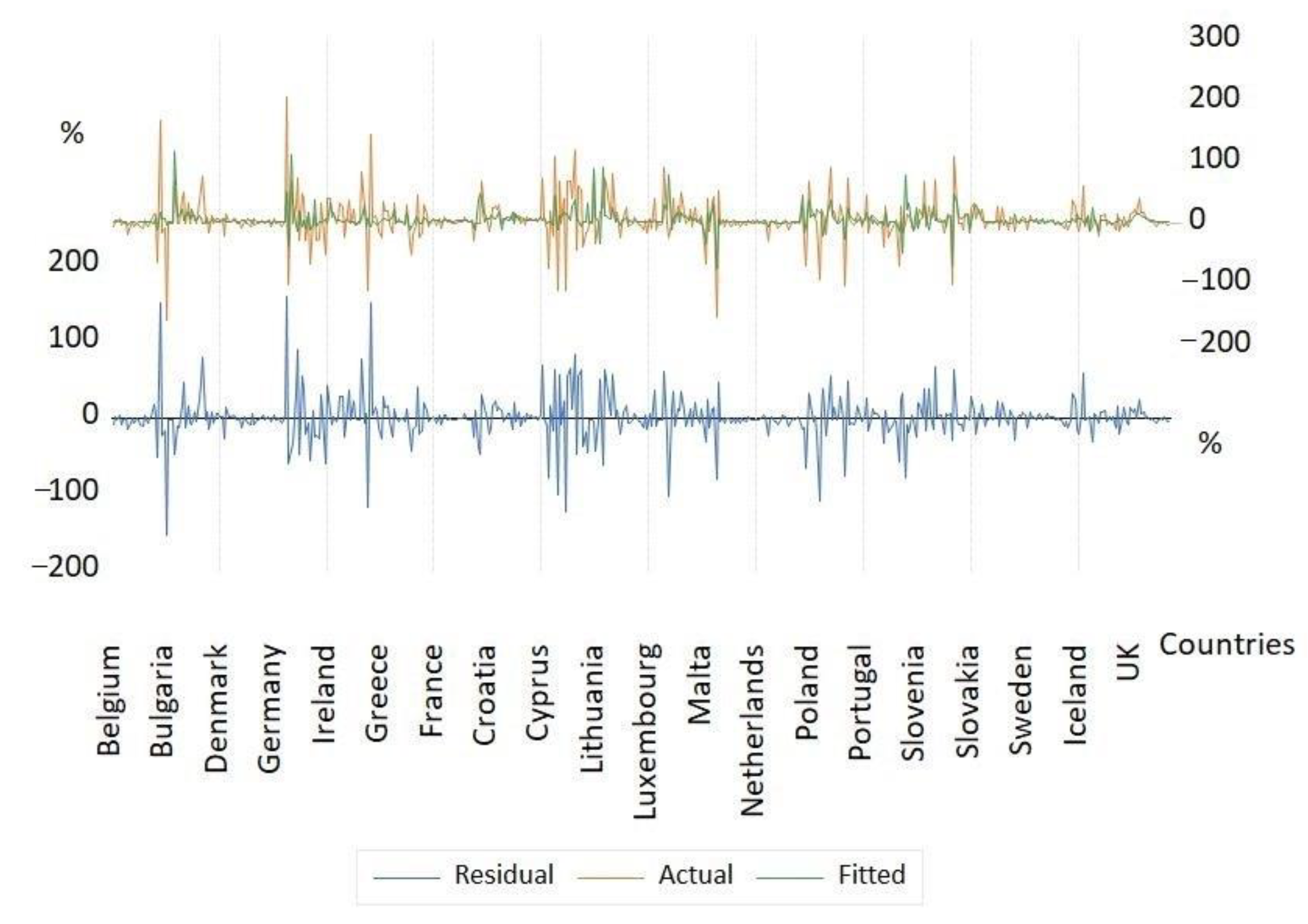 Sustainability 13 08742 g003 550