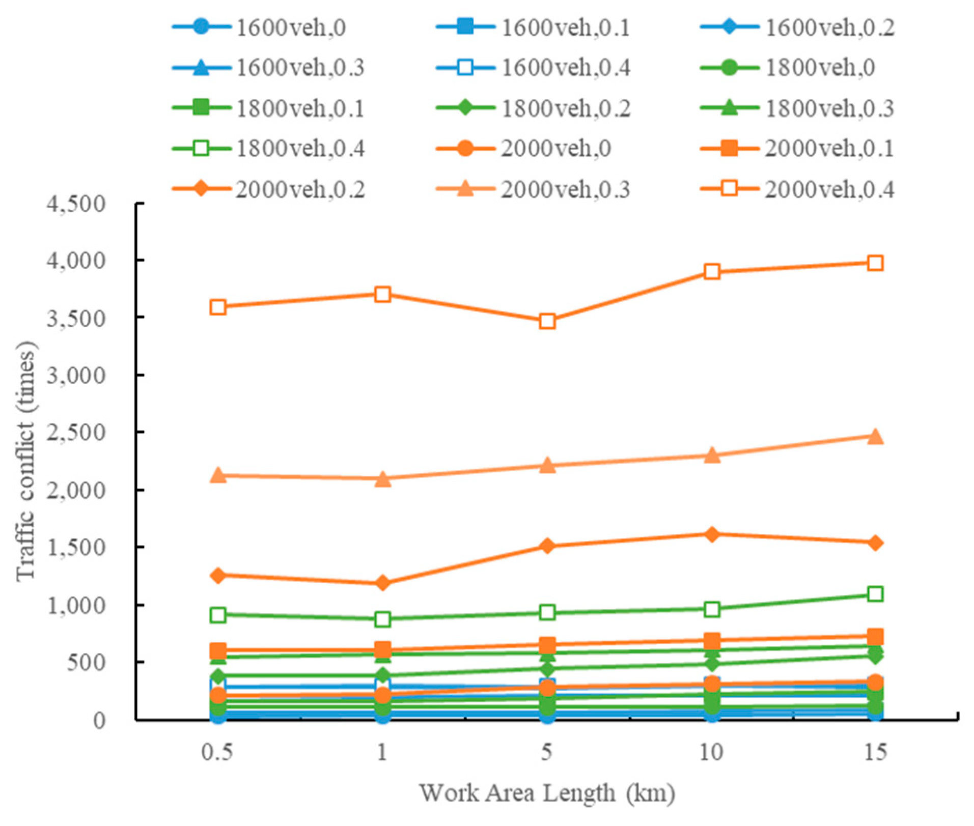 Sustainability 13 08744 g003 550