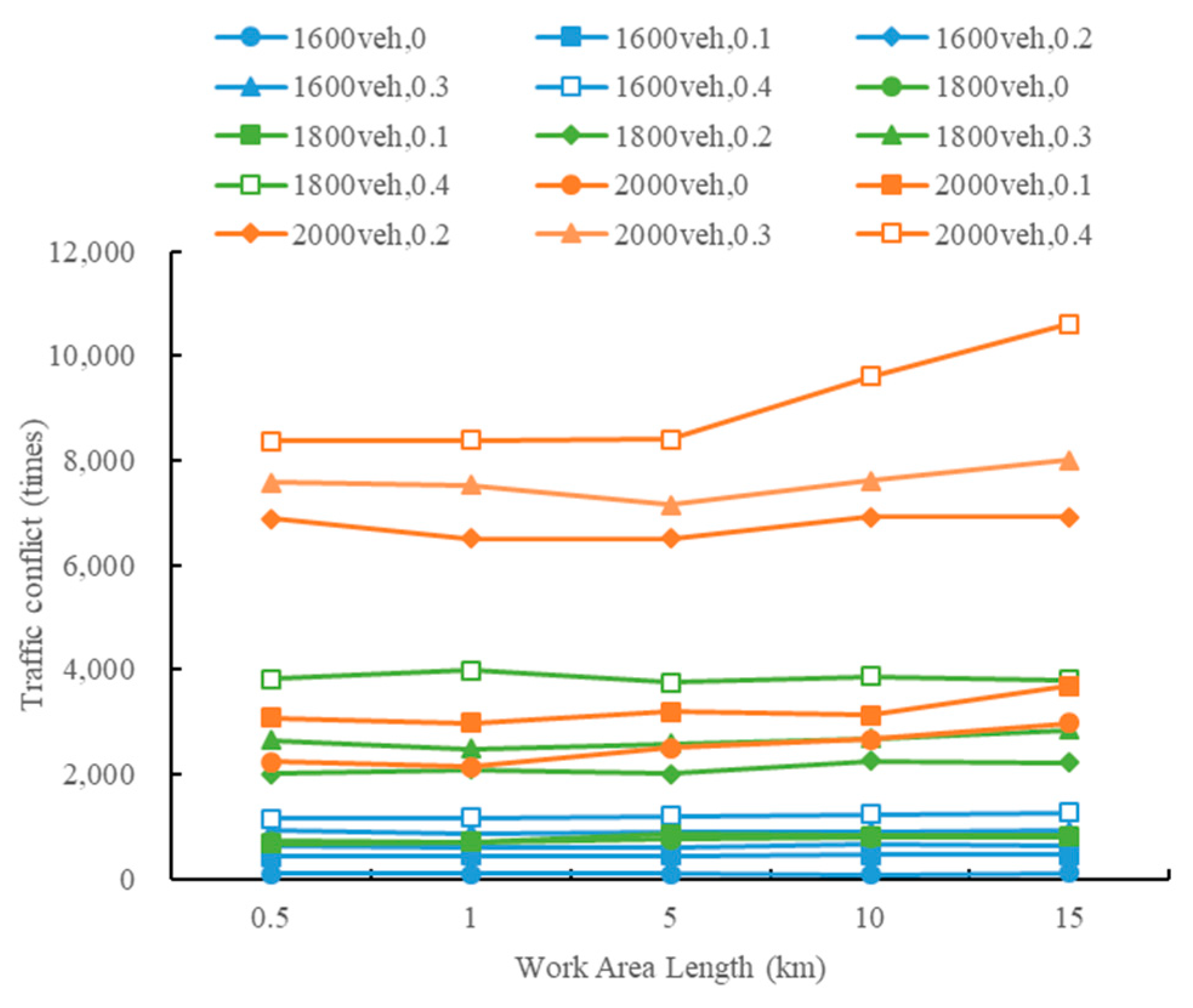 Sustainability 13 08744 g004 550