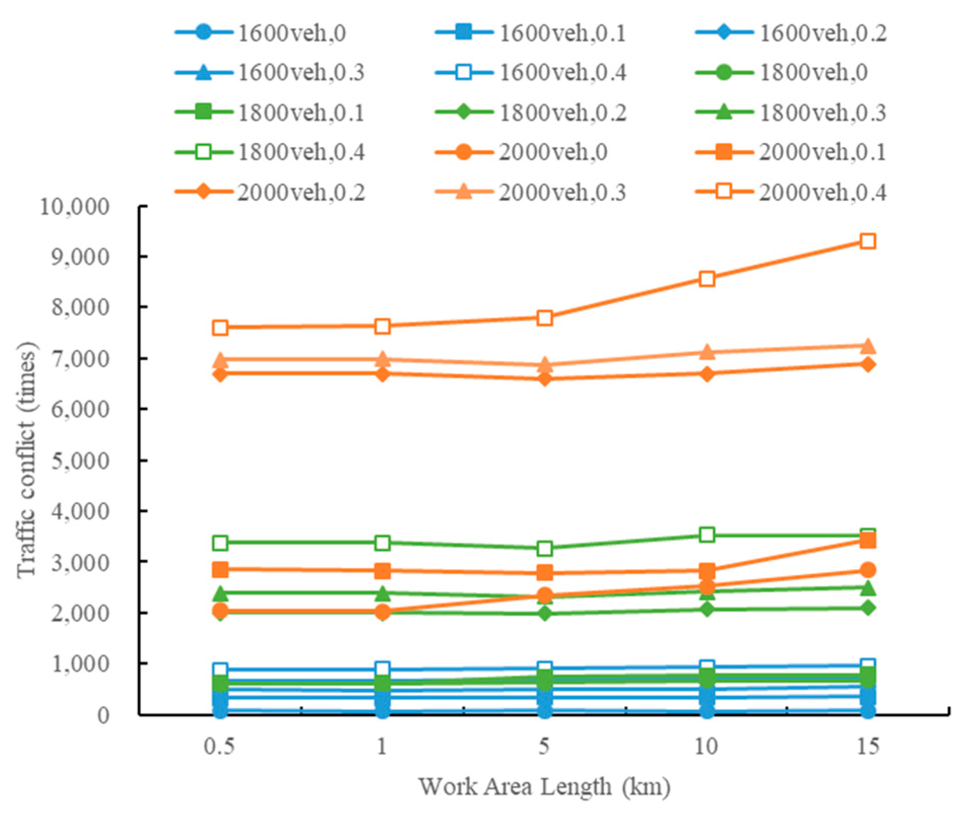 Sustainability 13 08744 g005 550