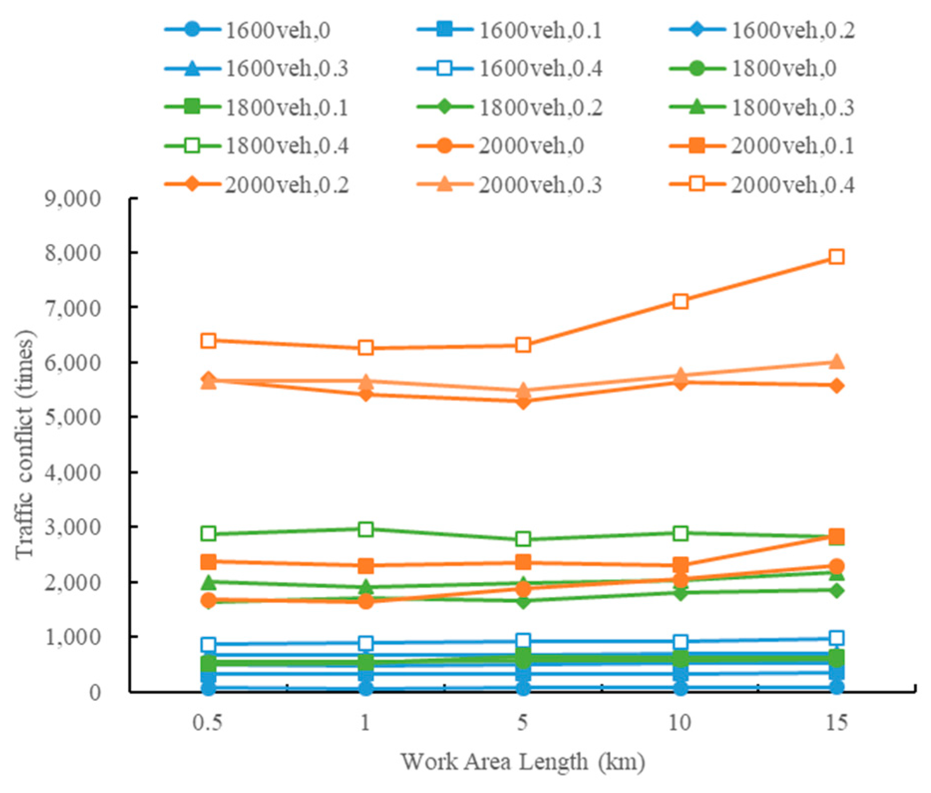 Sustainability 13 08744 g006 550