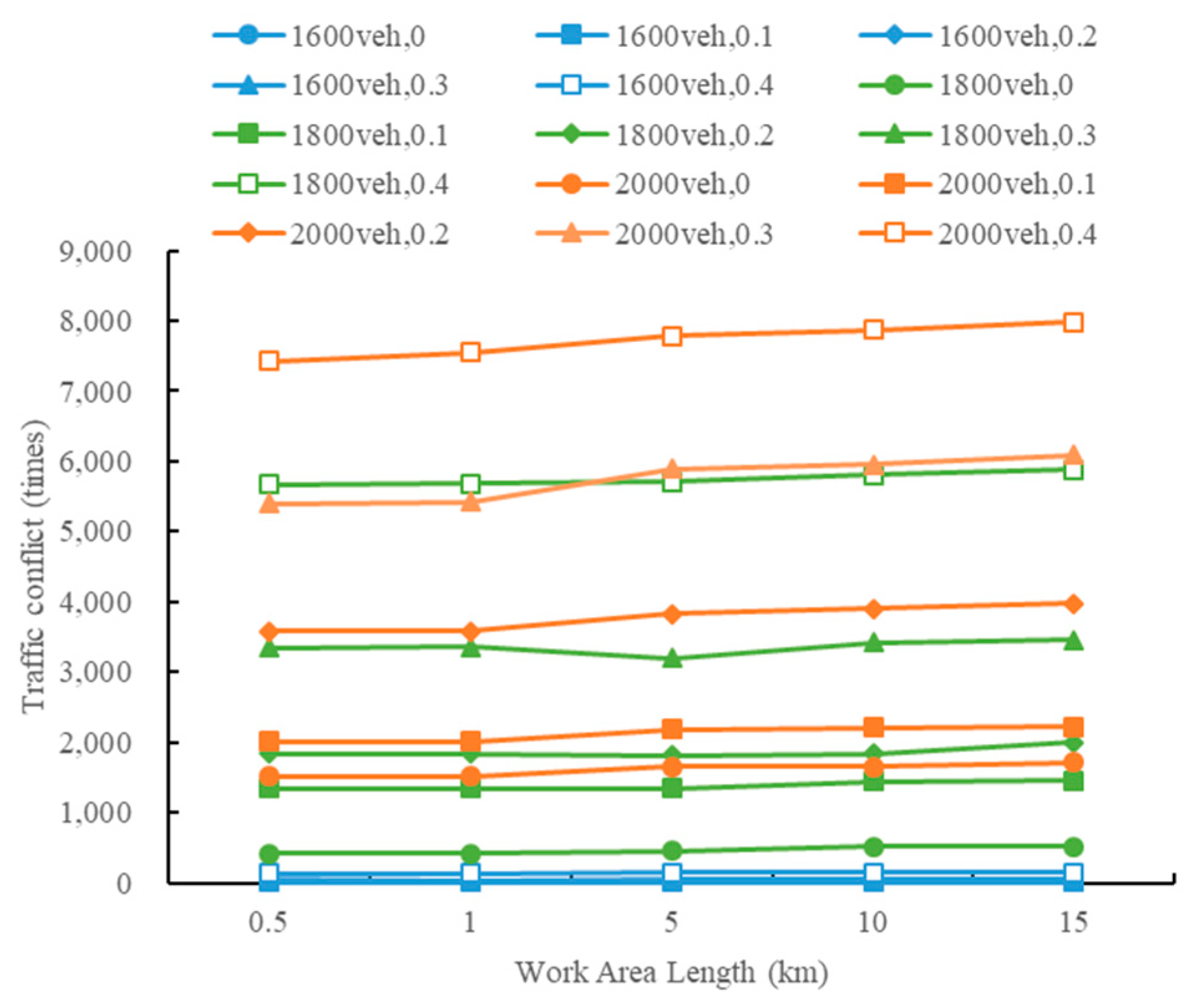 Sustainability 13 08744 g008 550