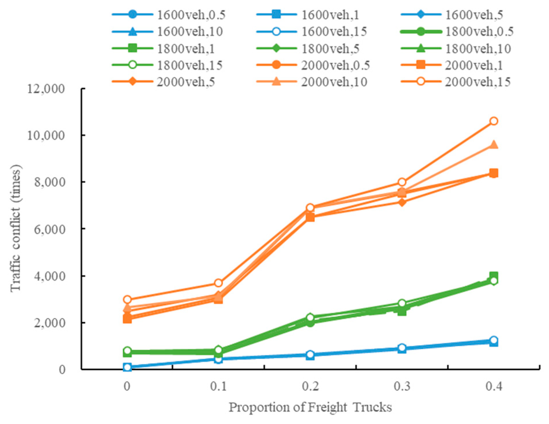 Sustainability 13 08744 g013 550