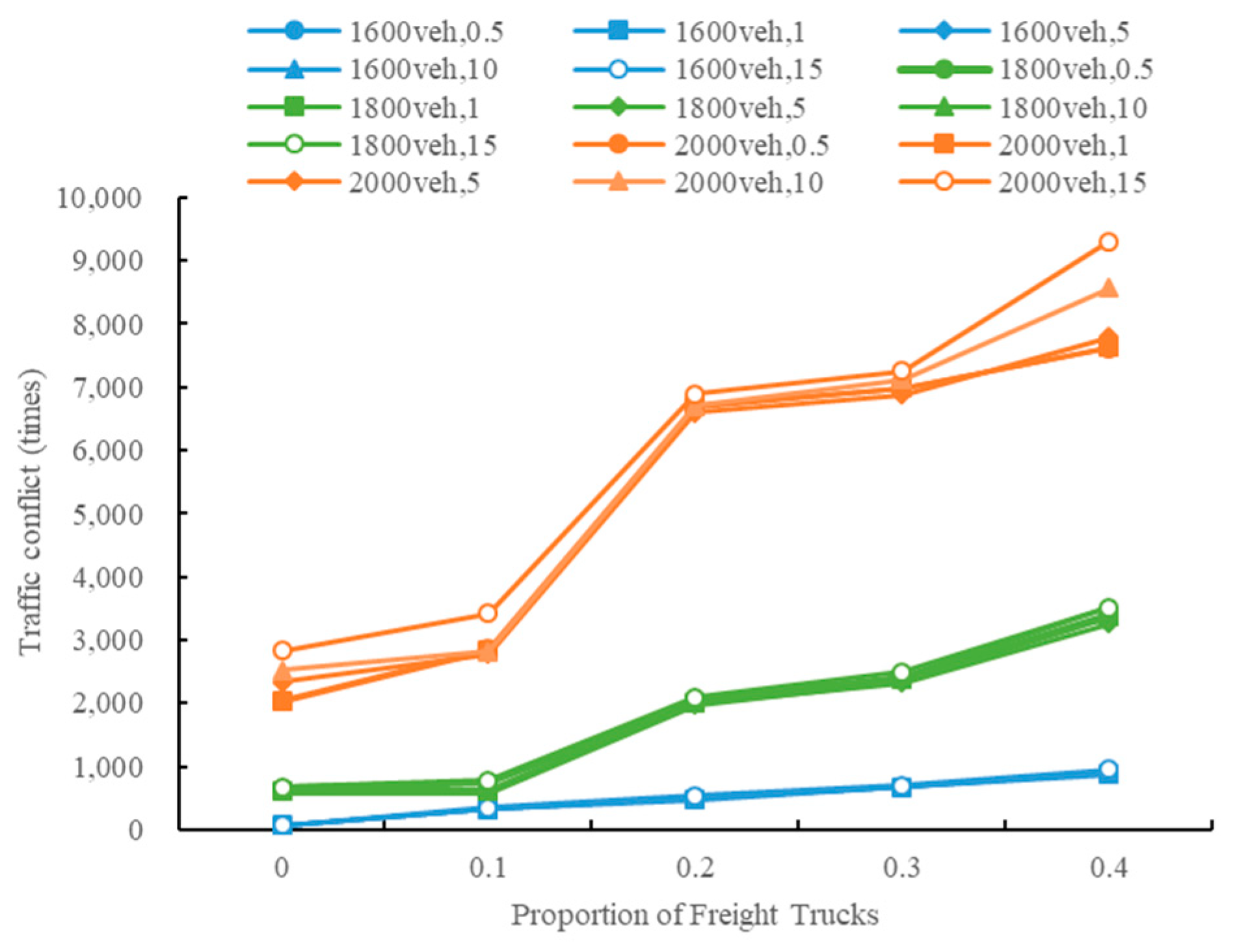 Sustainability 13 08744 g014 550