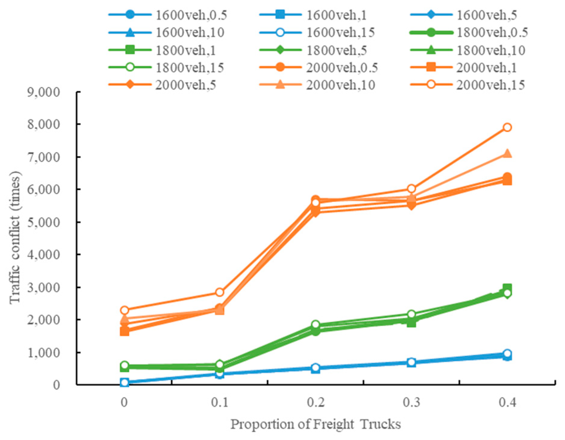 Sustainability 13 08744 g015 550