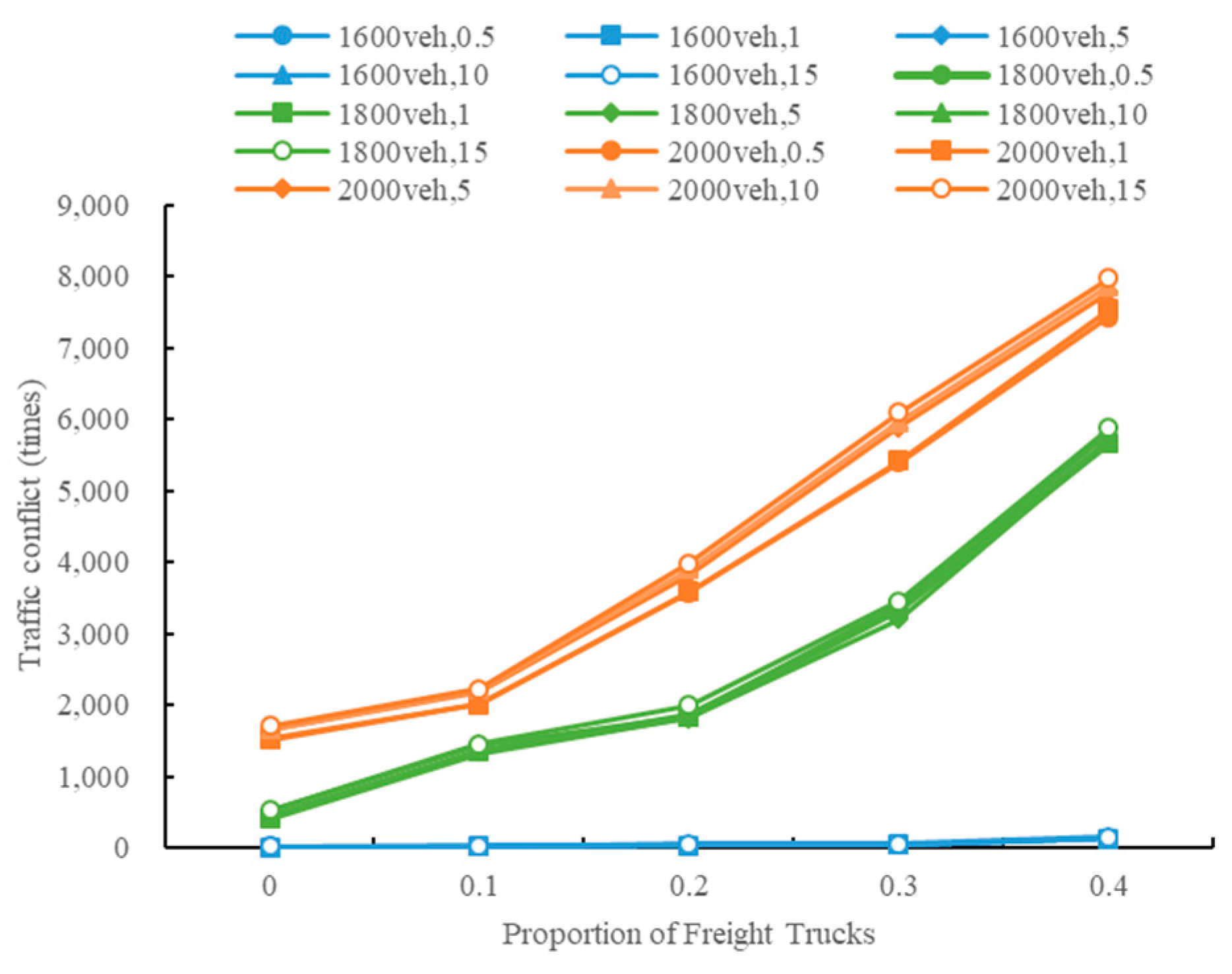 Sustainability 13 08744 g017 550