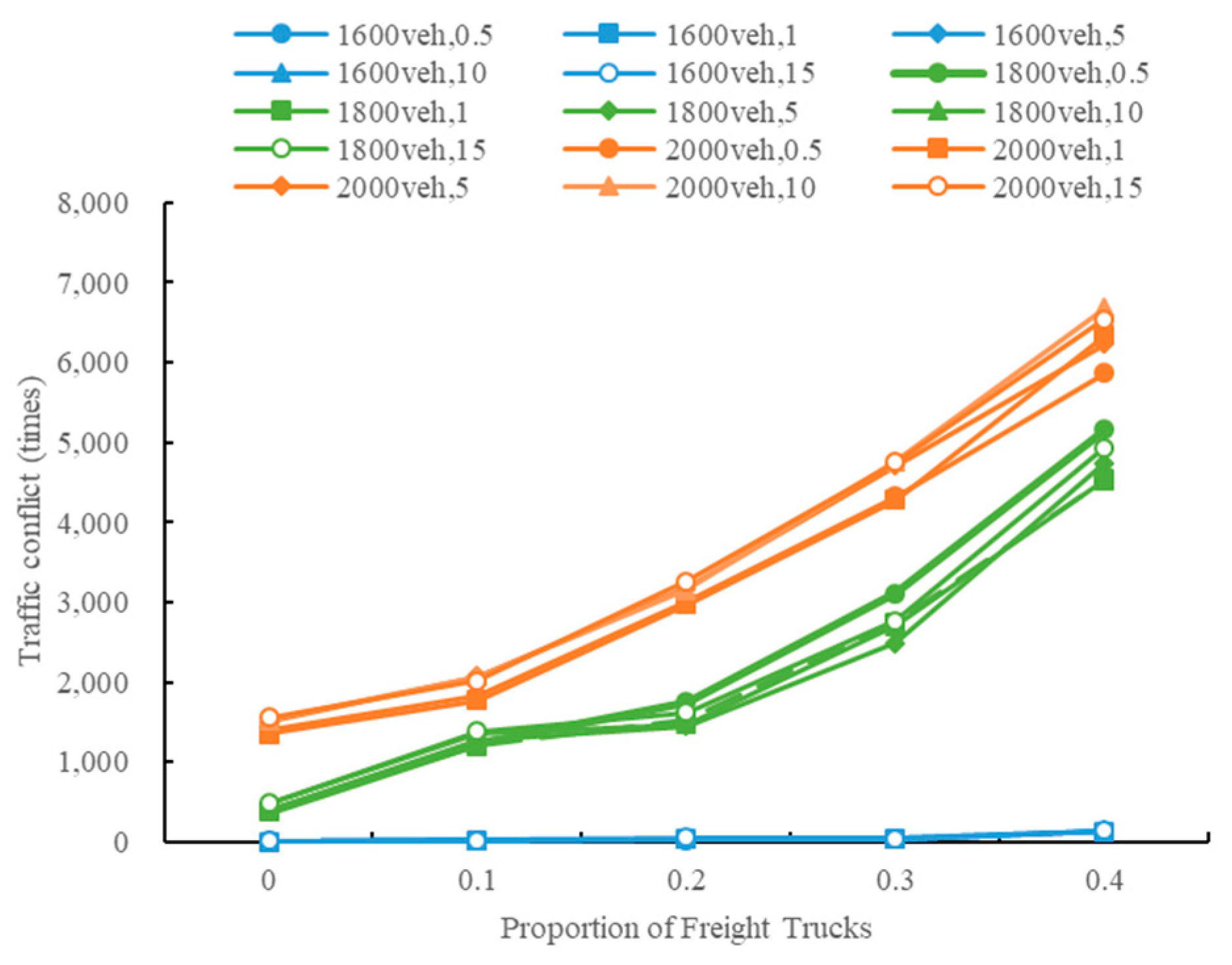 Sustainability 13 08744 g018 550