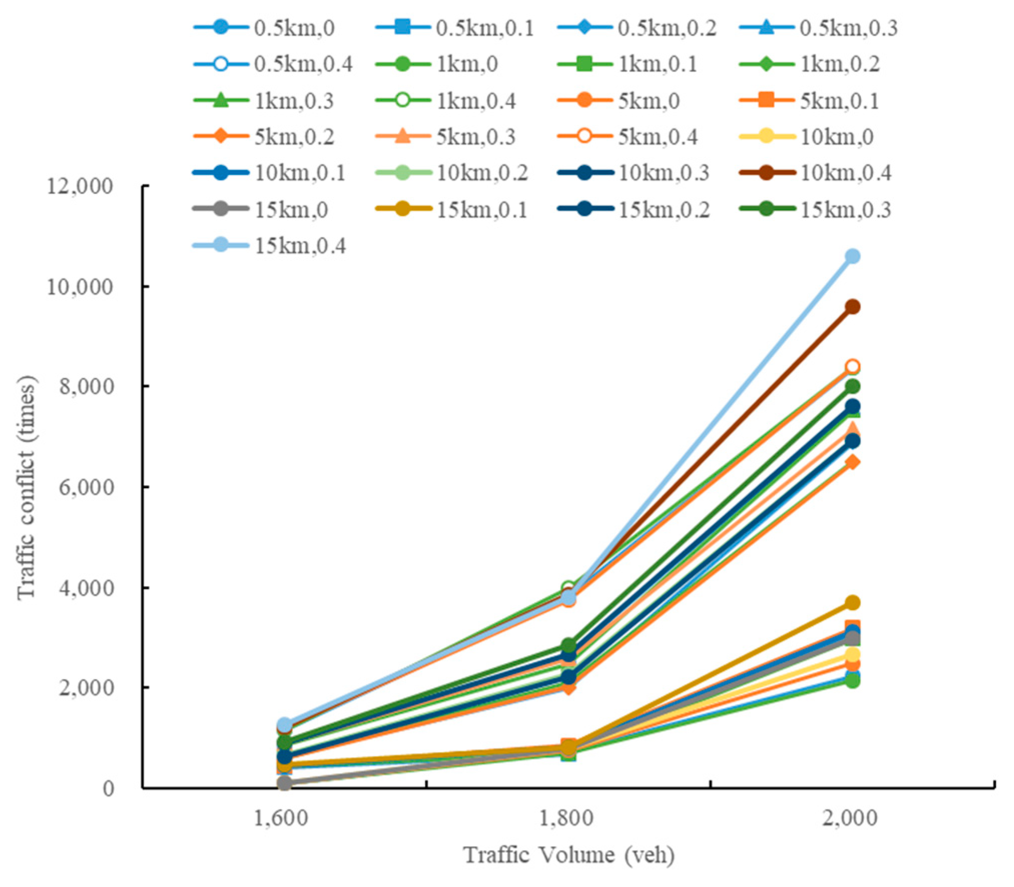 Sustainability 13 08744 g022 550