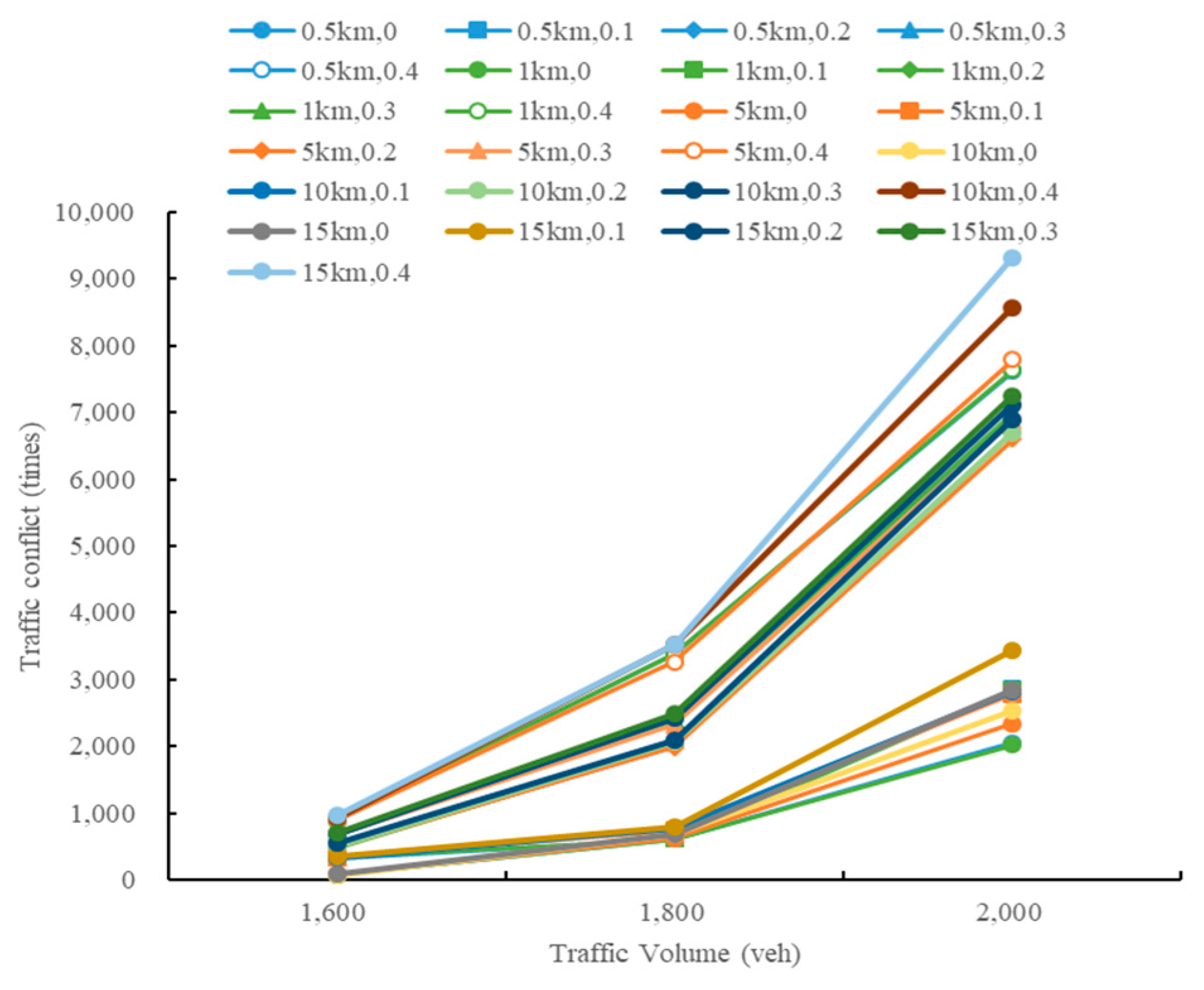 Sustainability 13 08744 g023 550