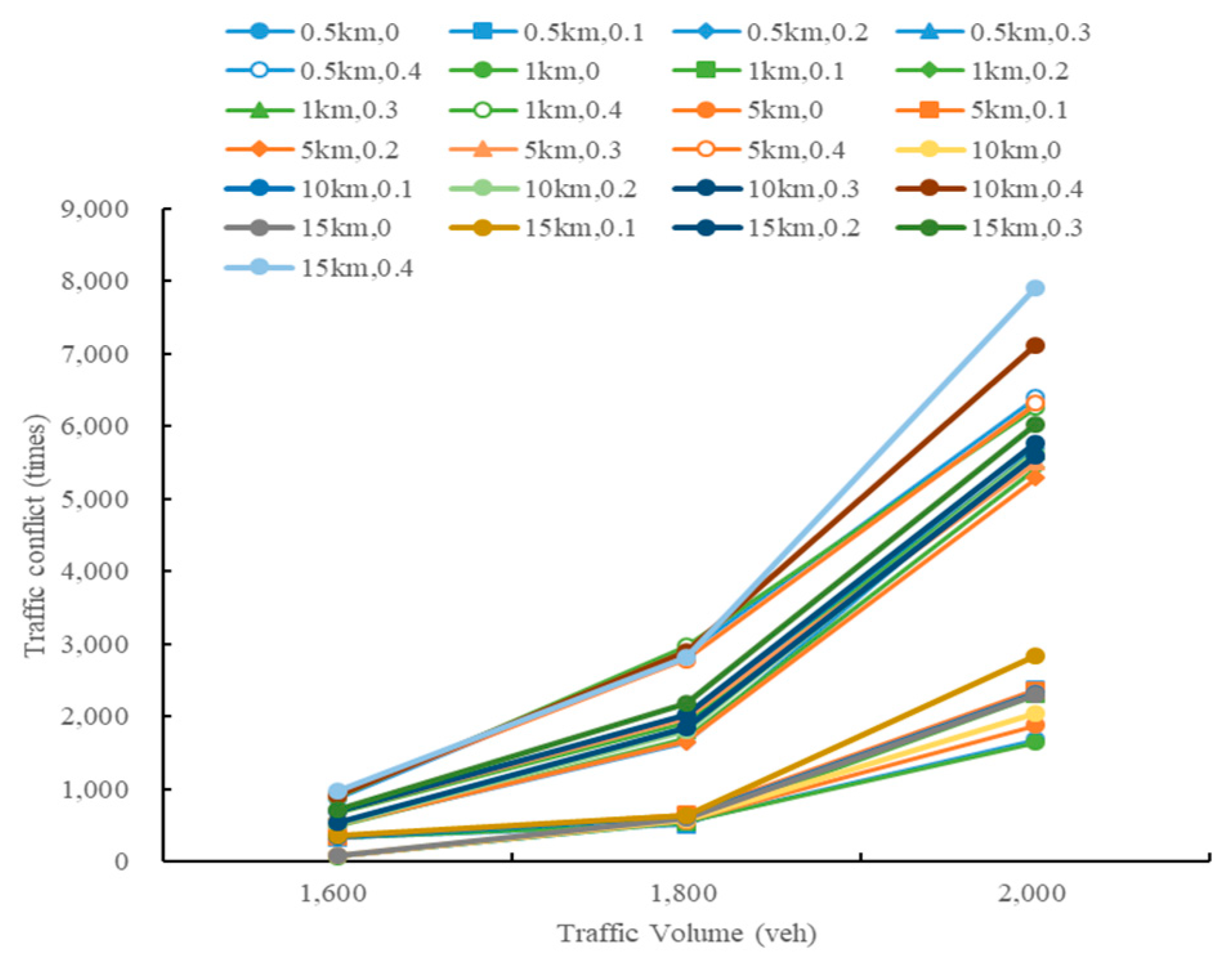 Sustainability 13 08744 g024 550