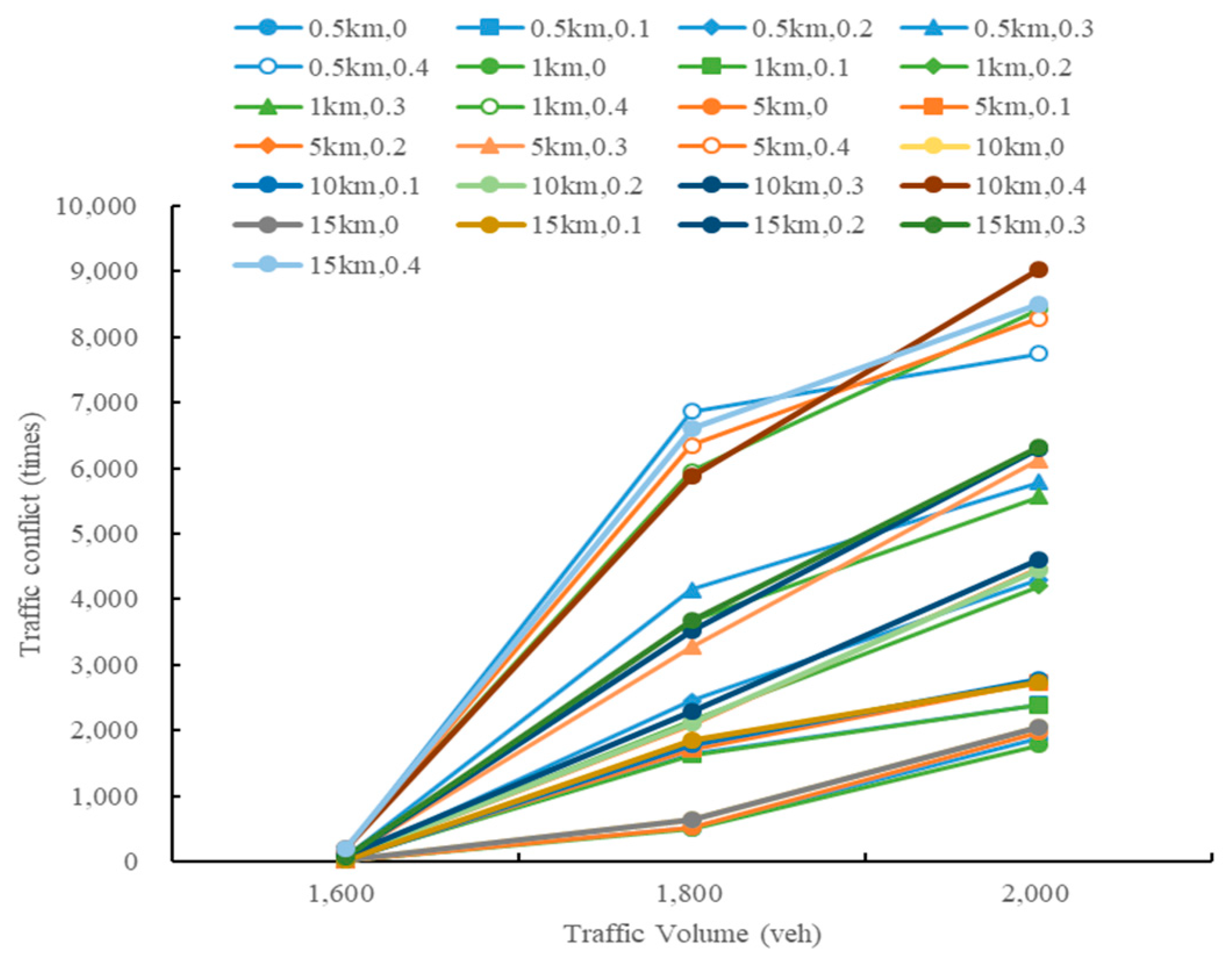 Sustainability 13 08744 g025 550