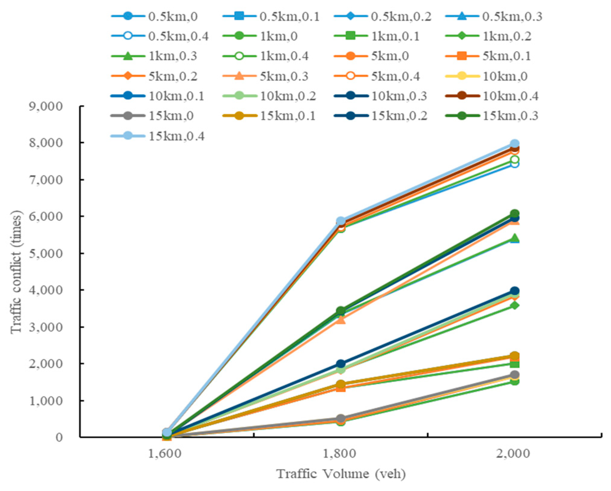 Sustainability 13 08744 g026 550