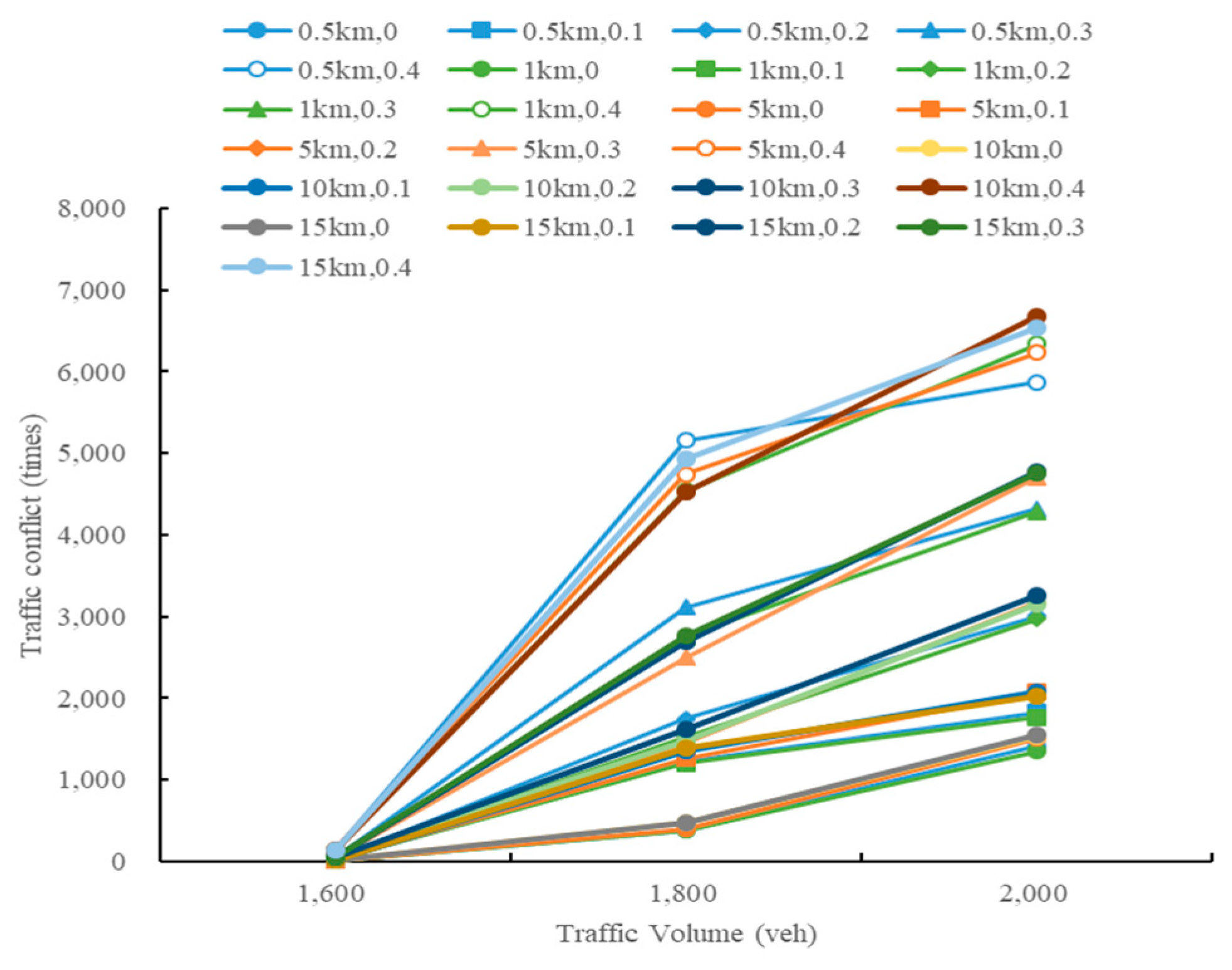Sustainability 13 08744 g027 550