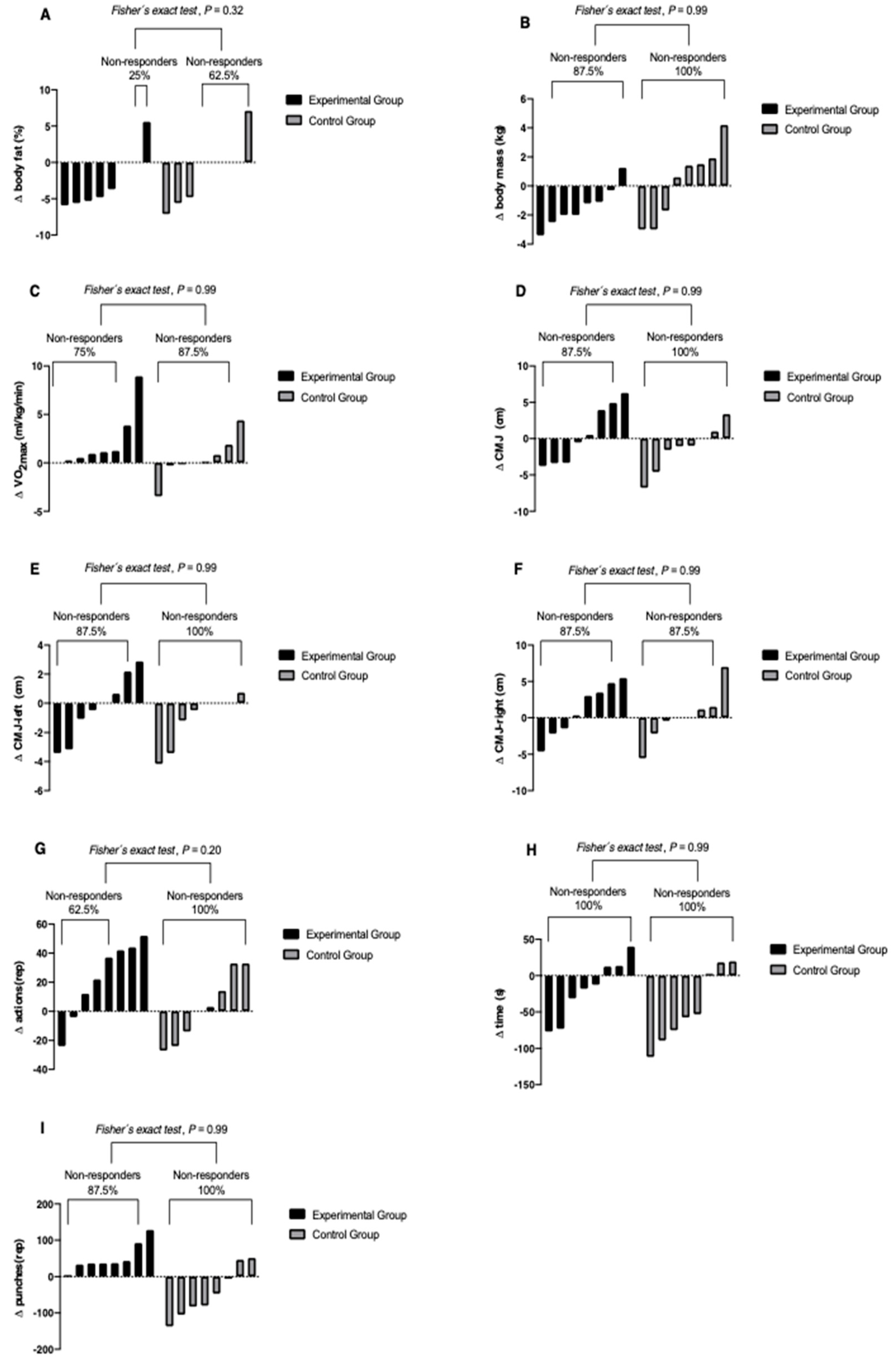 Sustainability 13 08746 g003 550