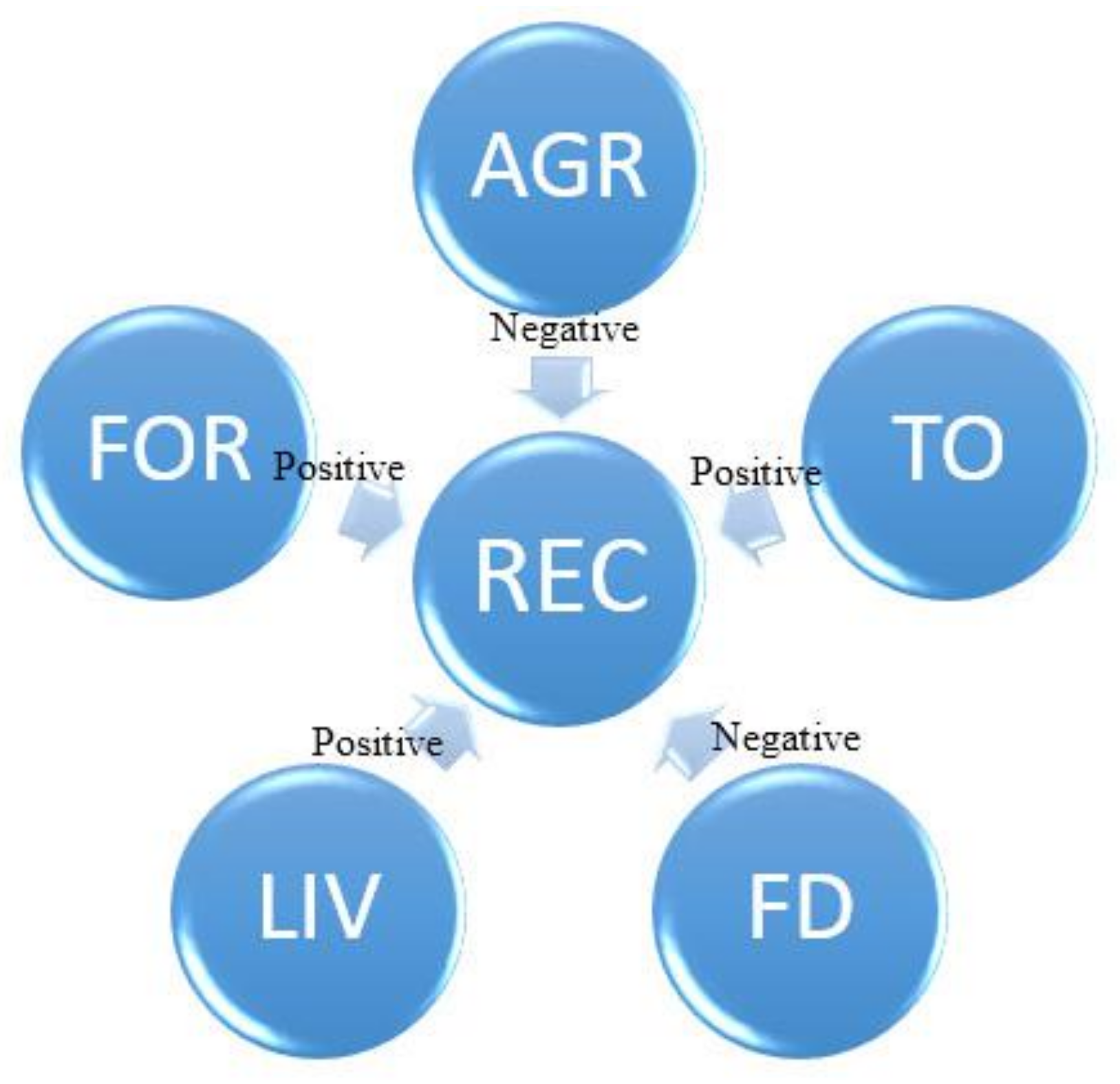 Sustainability 13 08748 g001 550