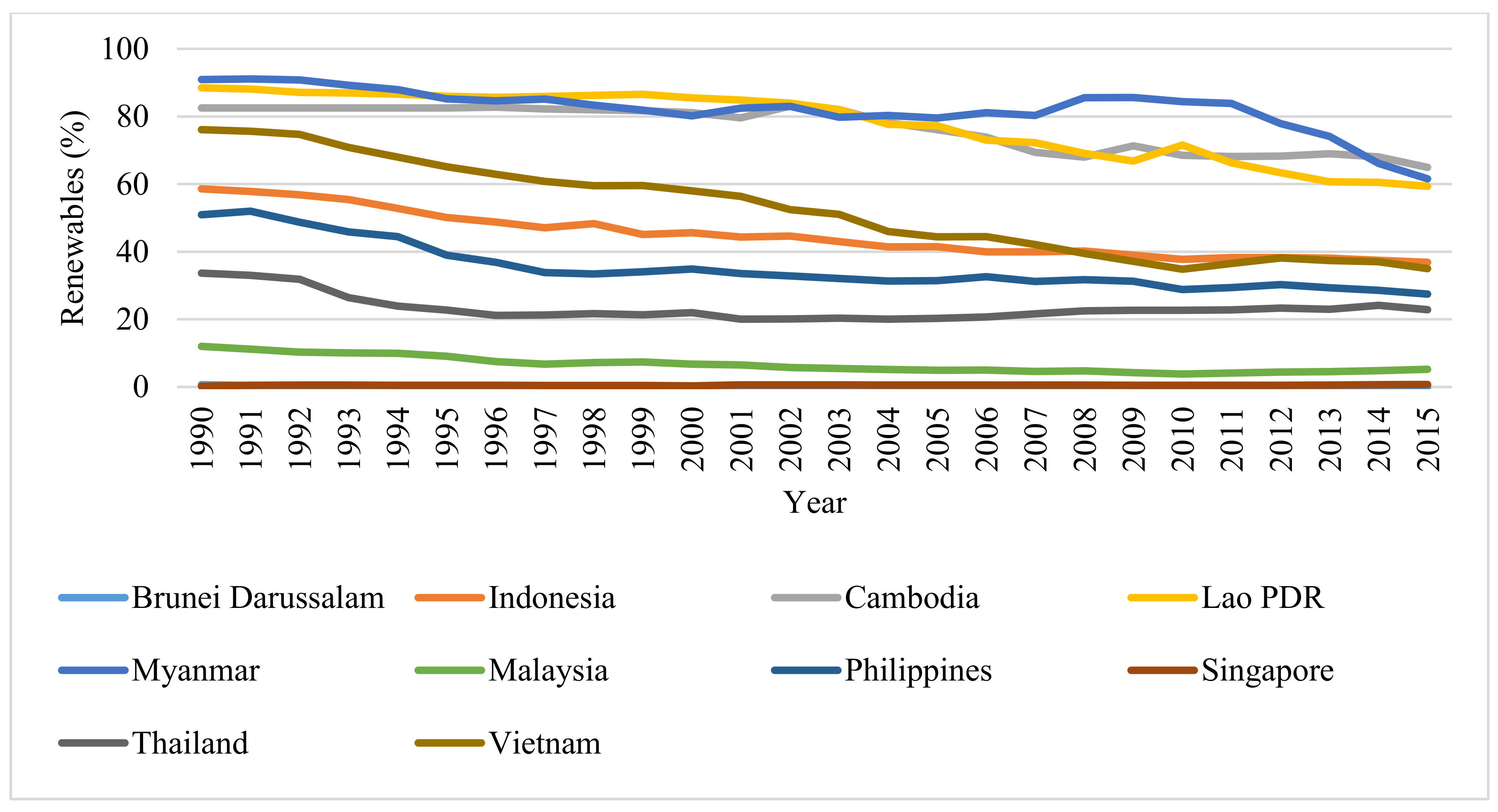 Sustainability 13 08748 g002 550