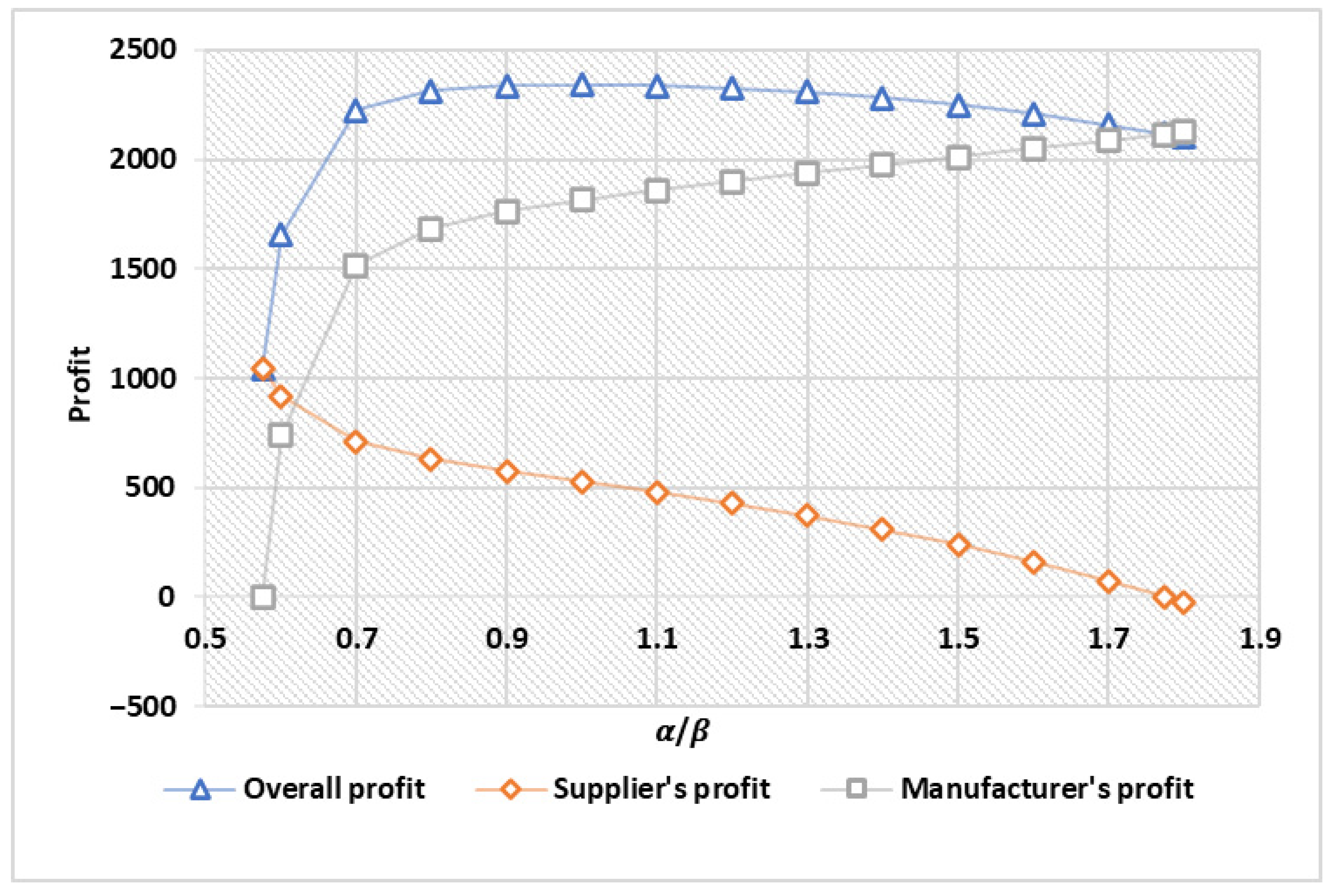 Sustainability 13 08749 g002 550