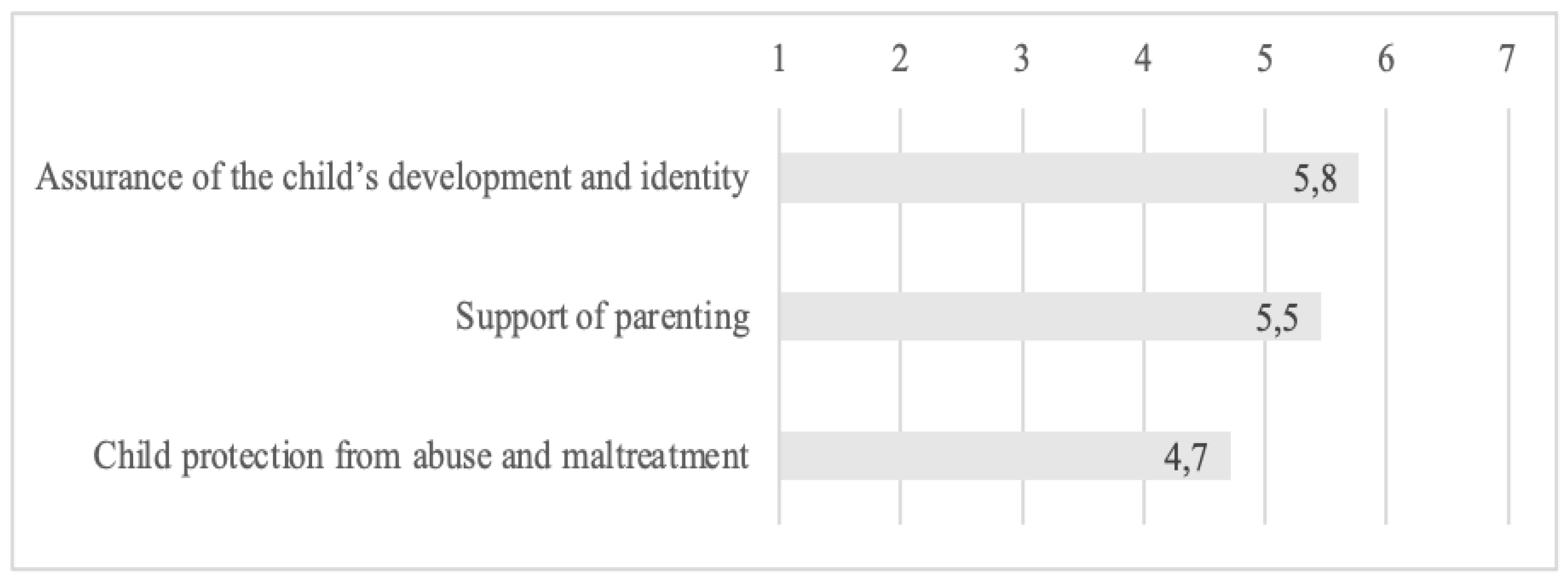 Sustainability 13 08751 g003 550