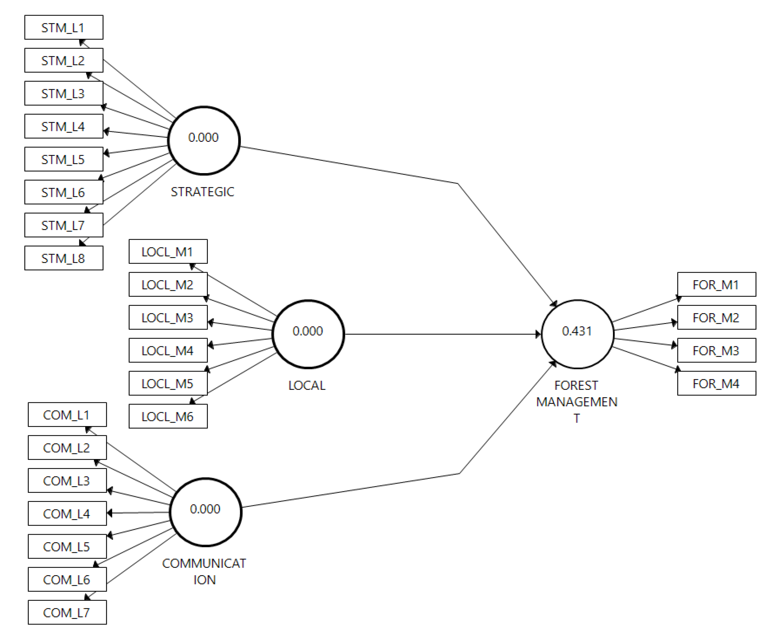 Sustainability 13 08752 g005