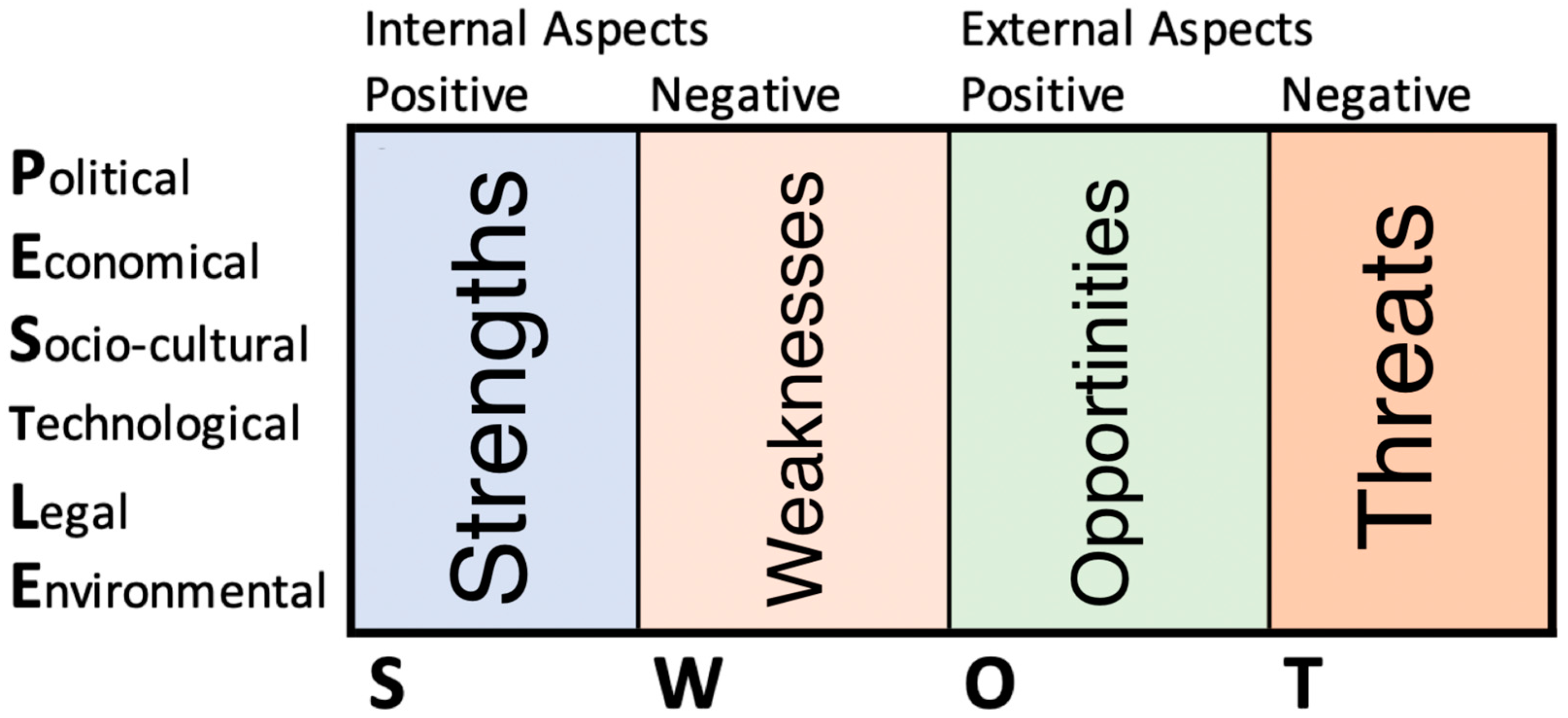 pestle analysis example manufacturing