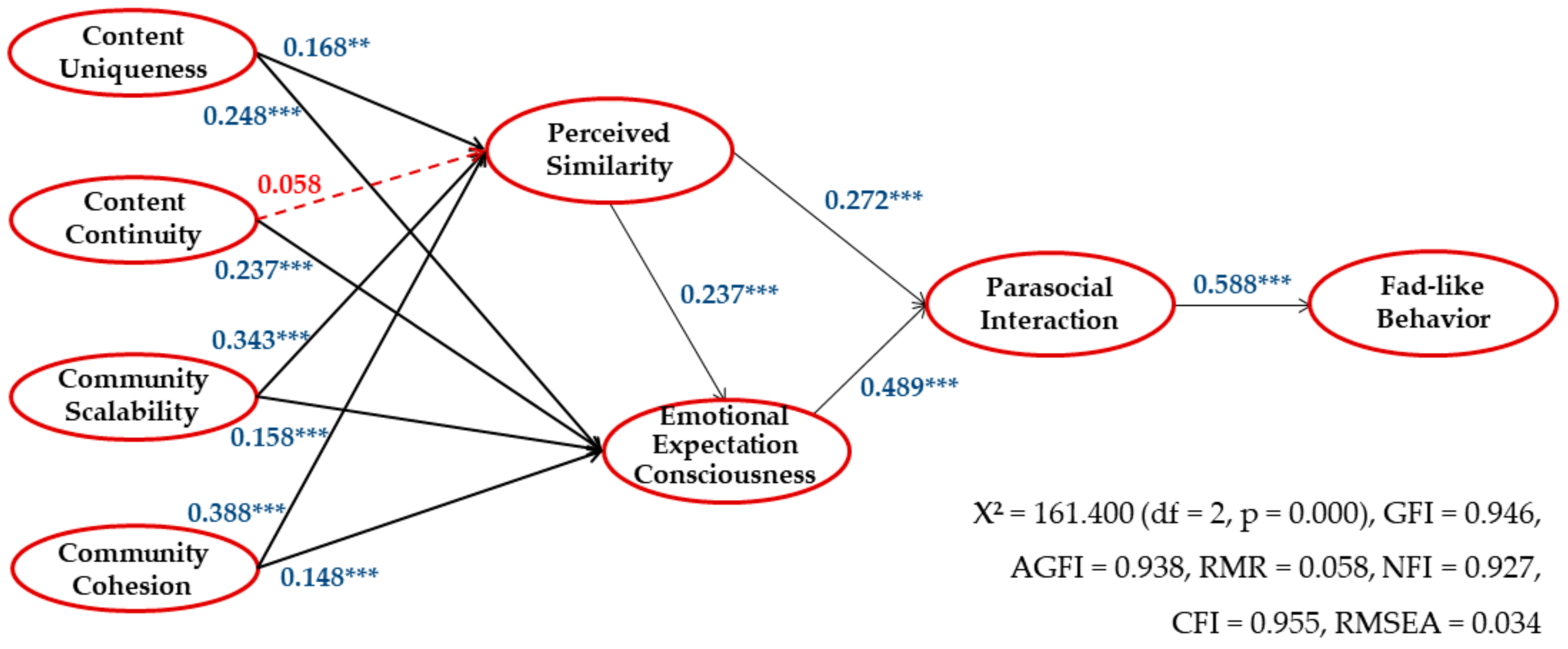 Sustainability 13 08758 g002 Sustainability 13 08758 g002