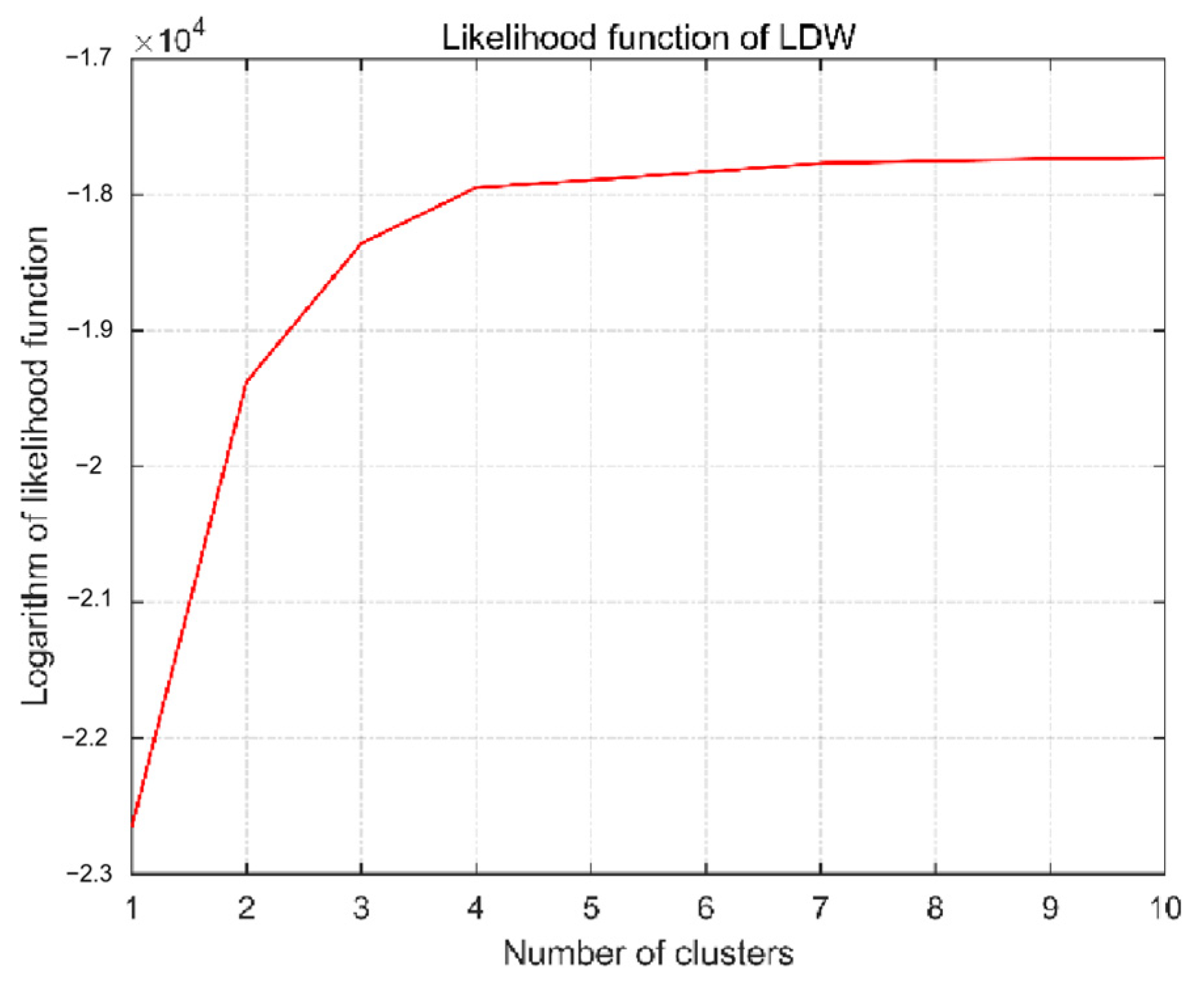 Sustainability 13 08759 g006 550