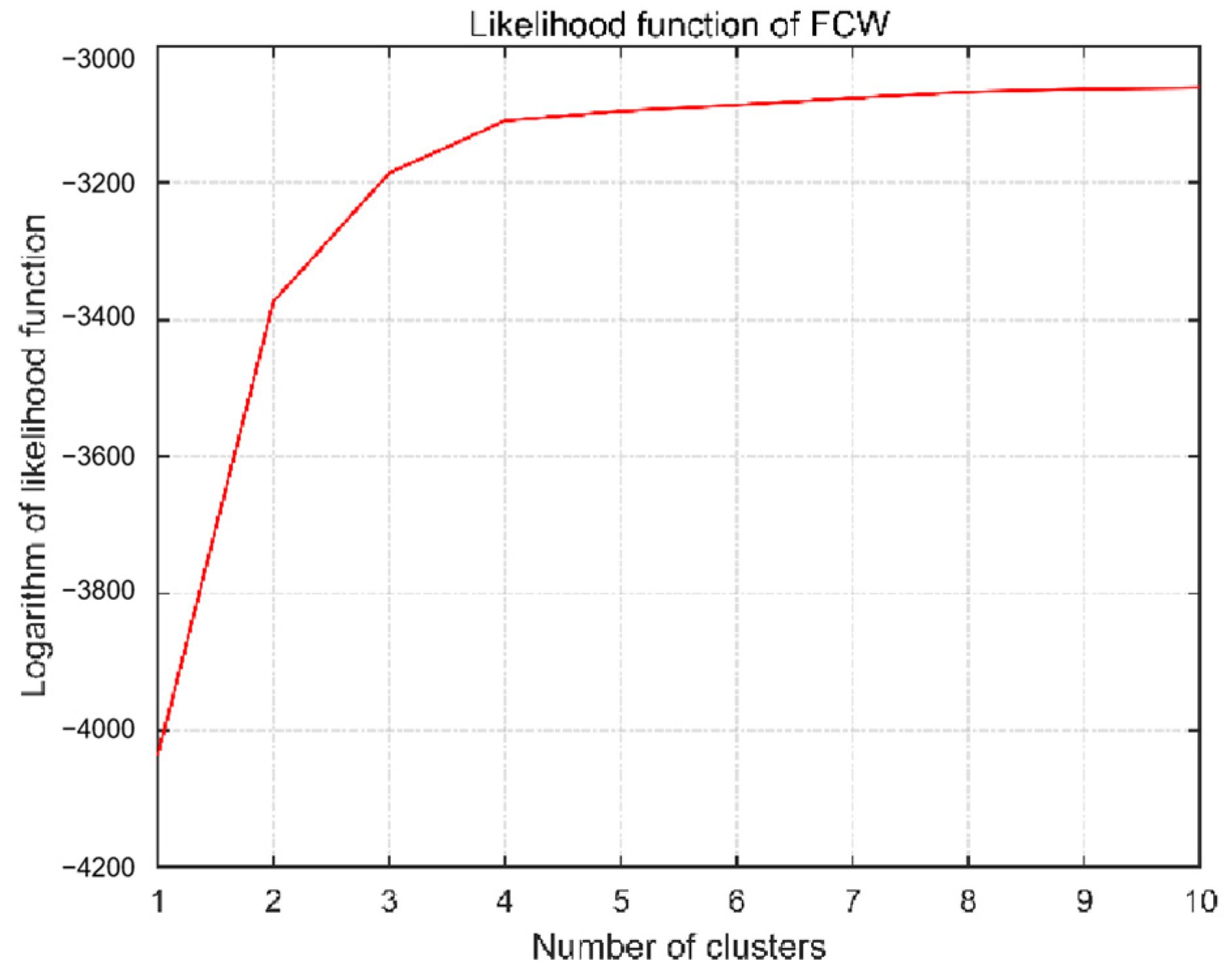 Sustainability 13 08759 g007 550