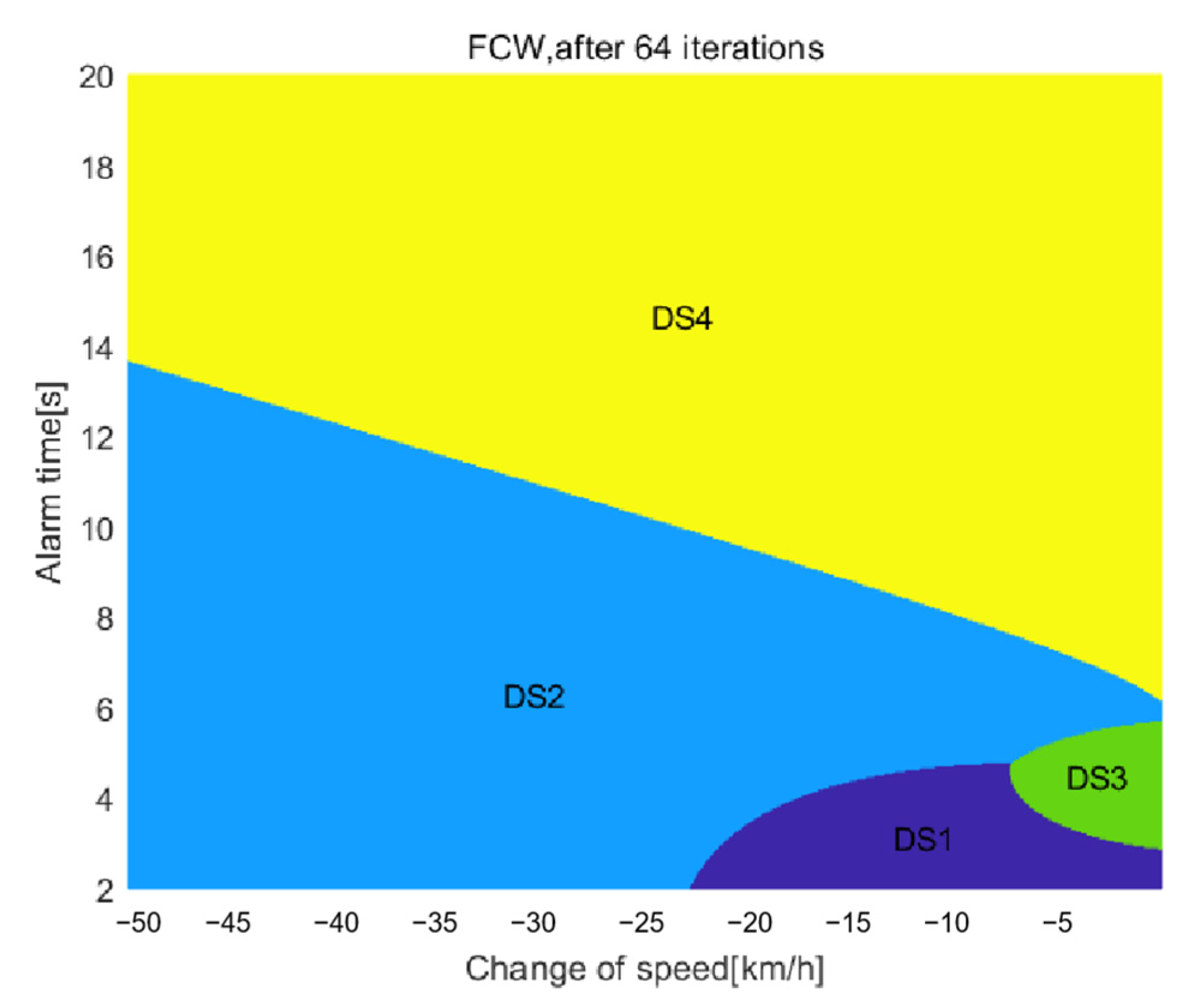 Sustainability 13 08759 g009 550
