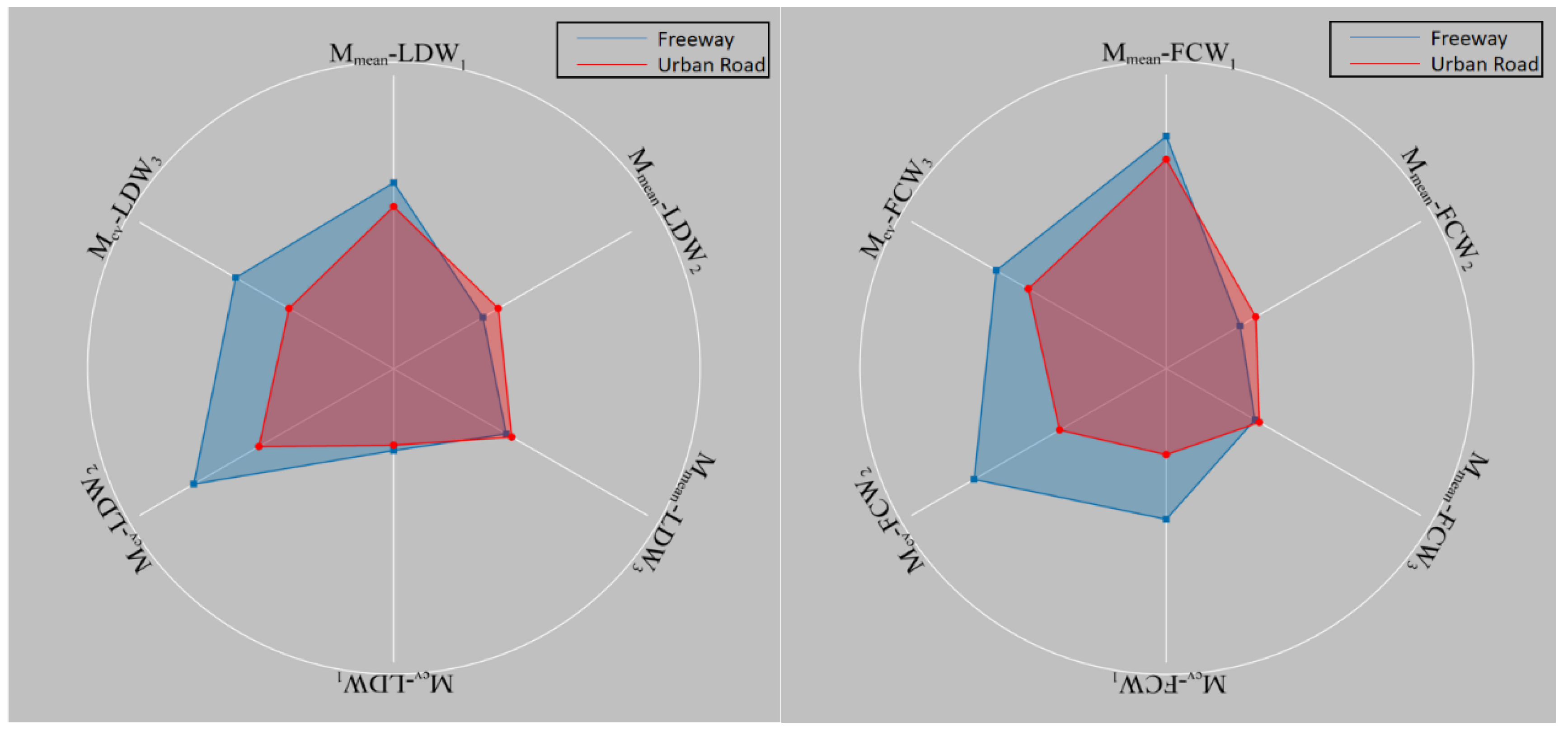 Sustainability 13 08759 g013 550