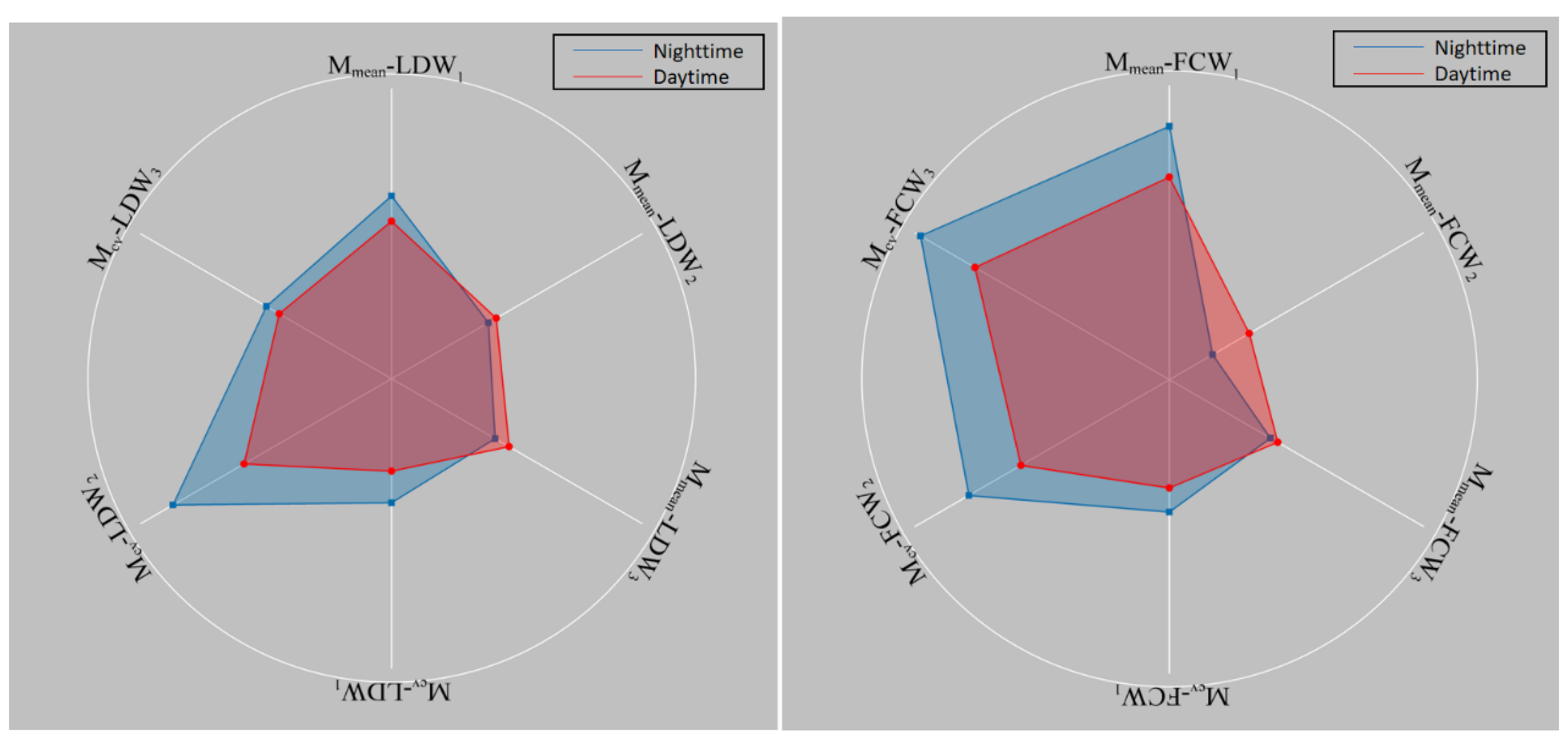 Sustainability 13 08759 g014 550