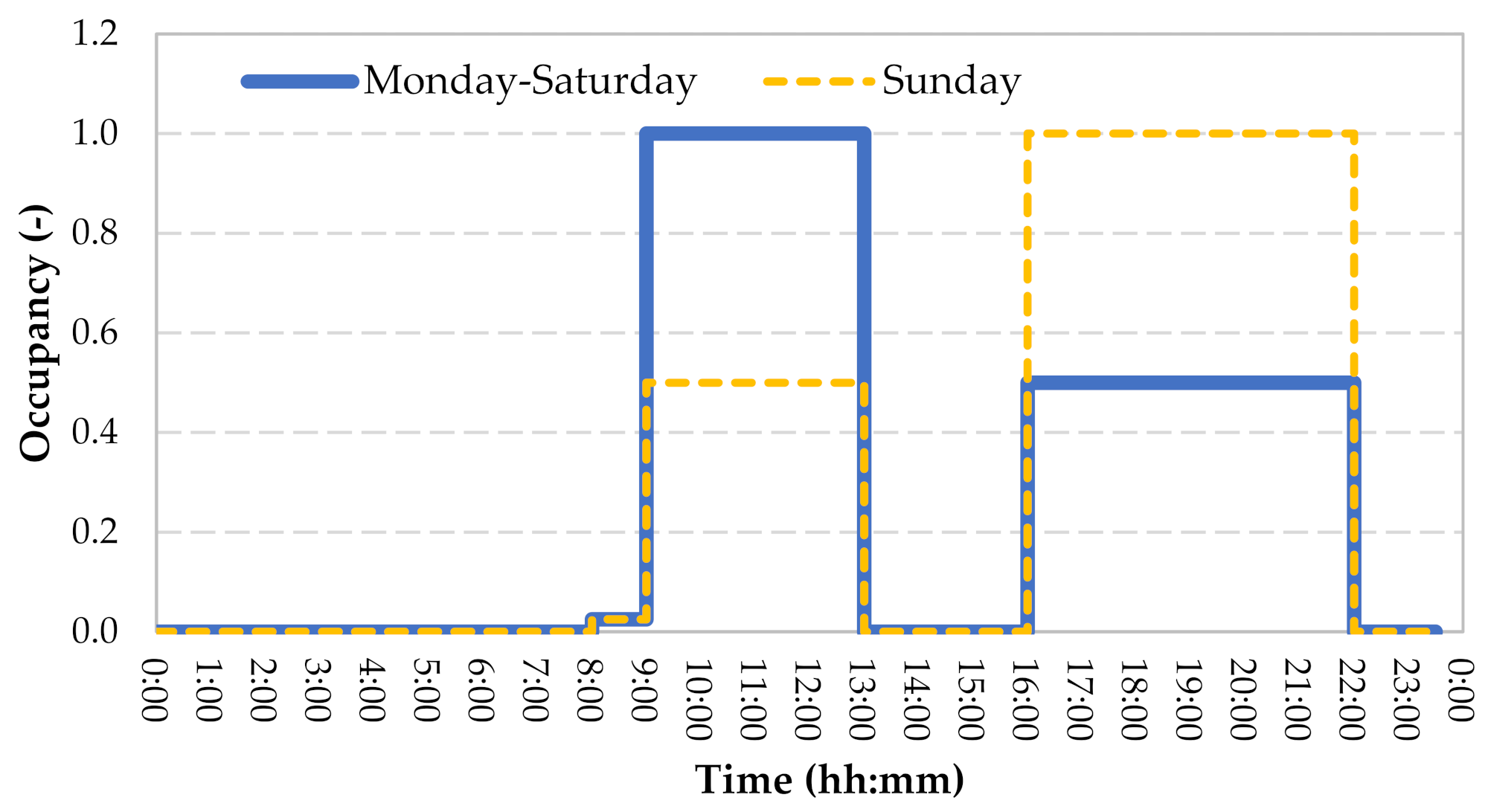 Sustainability 13 08761 g003