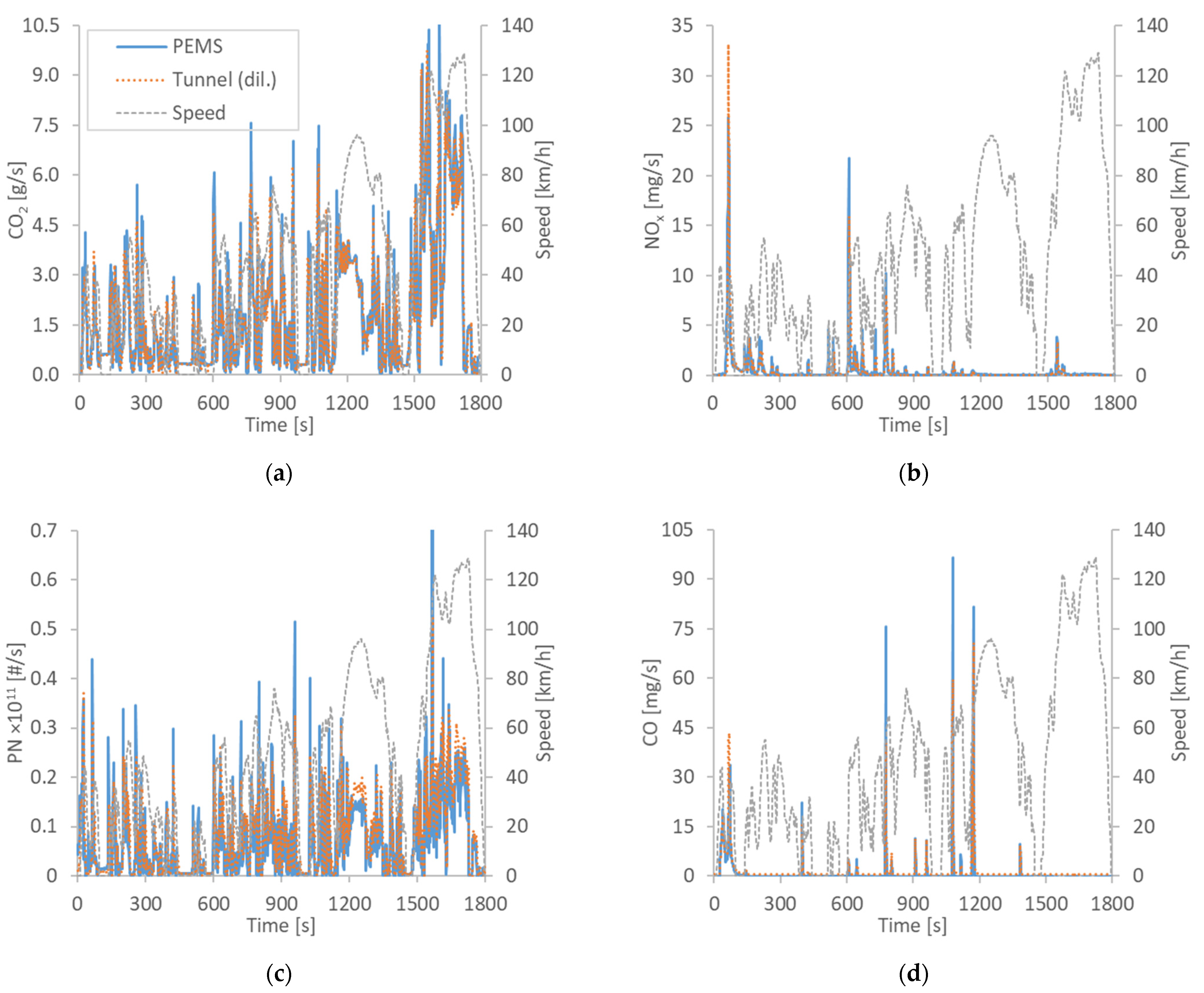 Sustainability 13 08762 g0a2 Sustainability 13 08762 g0a2