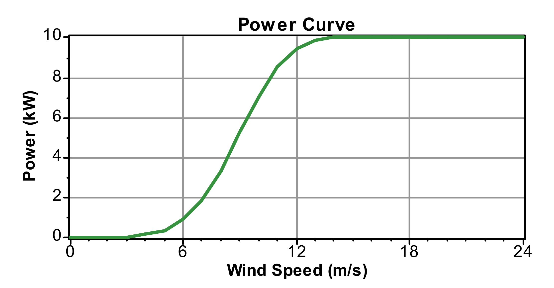 Sustainability 13 08764 g004