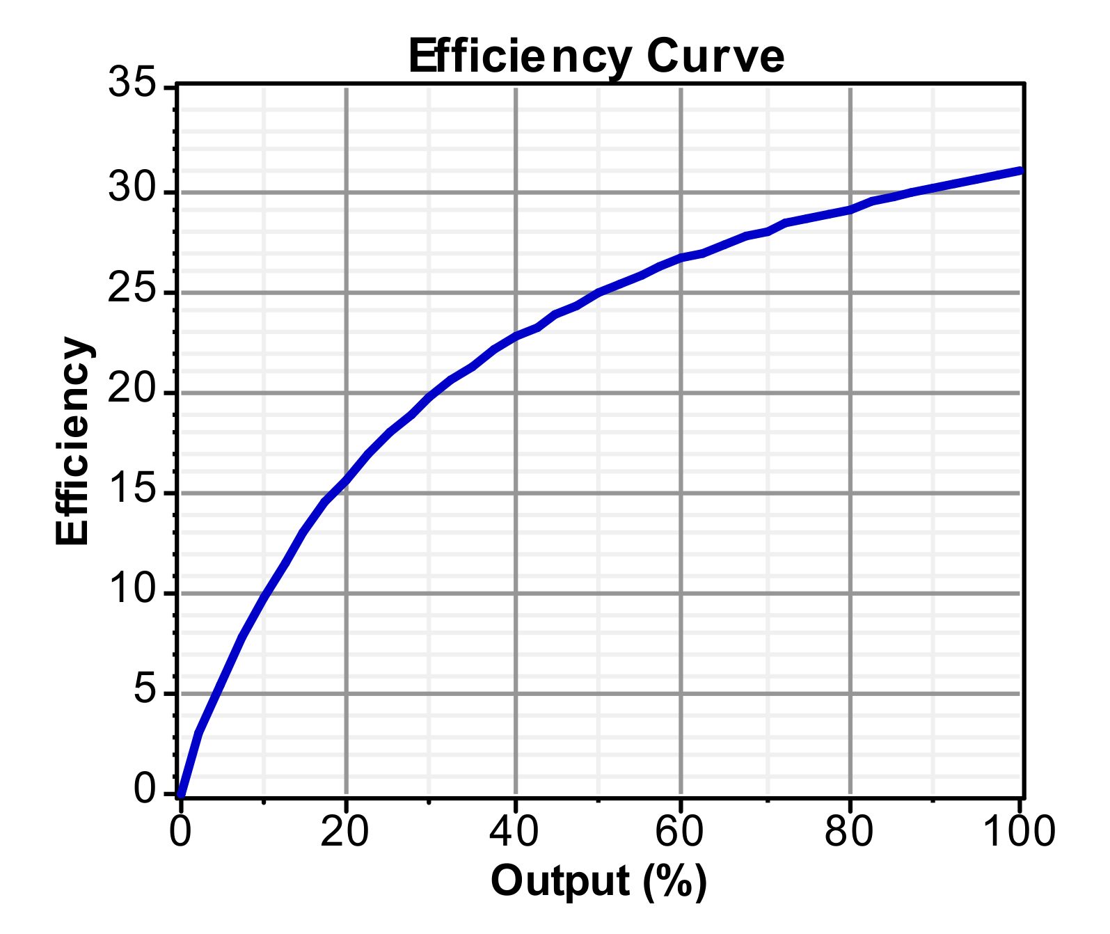 Sustainability 13 08764 g005