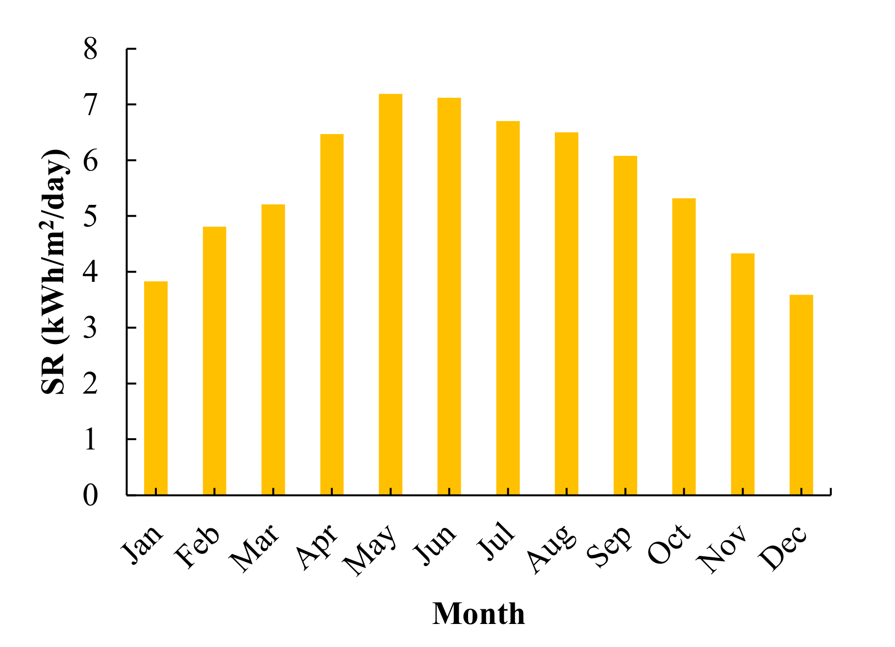 Sustainability 13 08764 g006