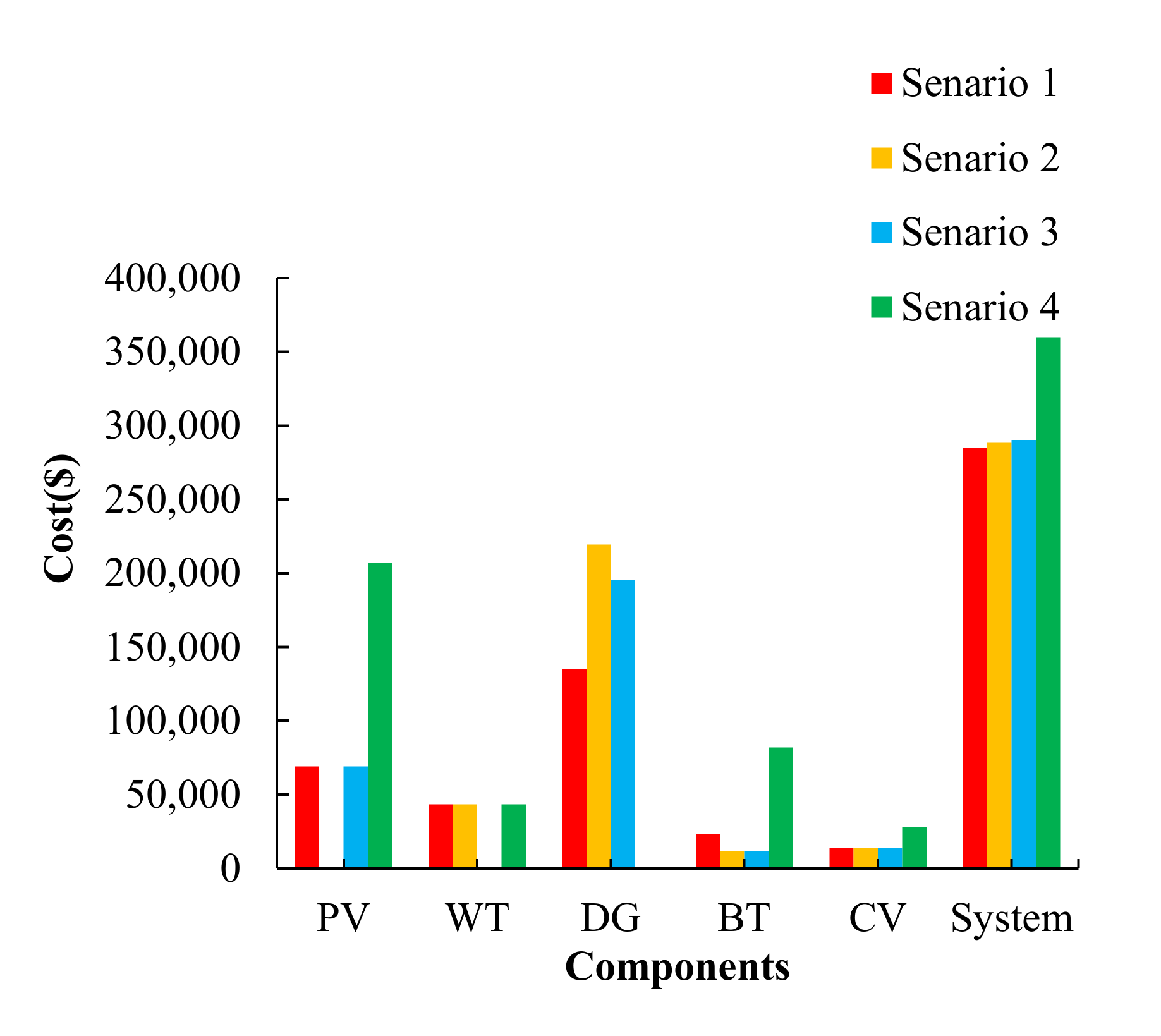 Sustainability 13 08764 g009
