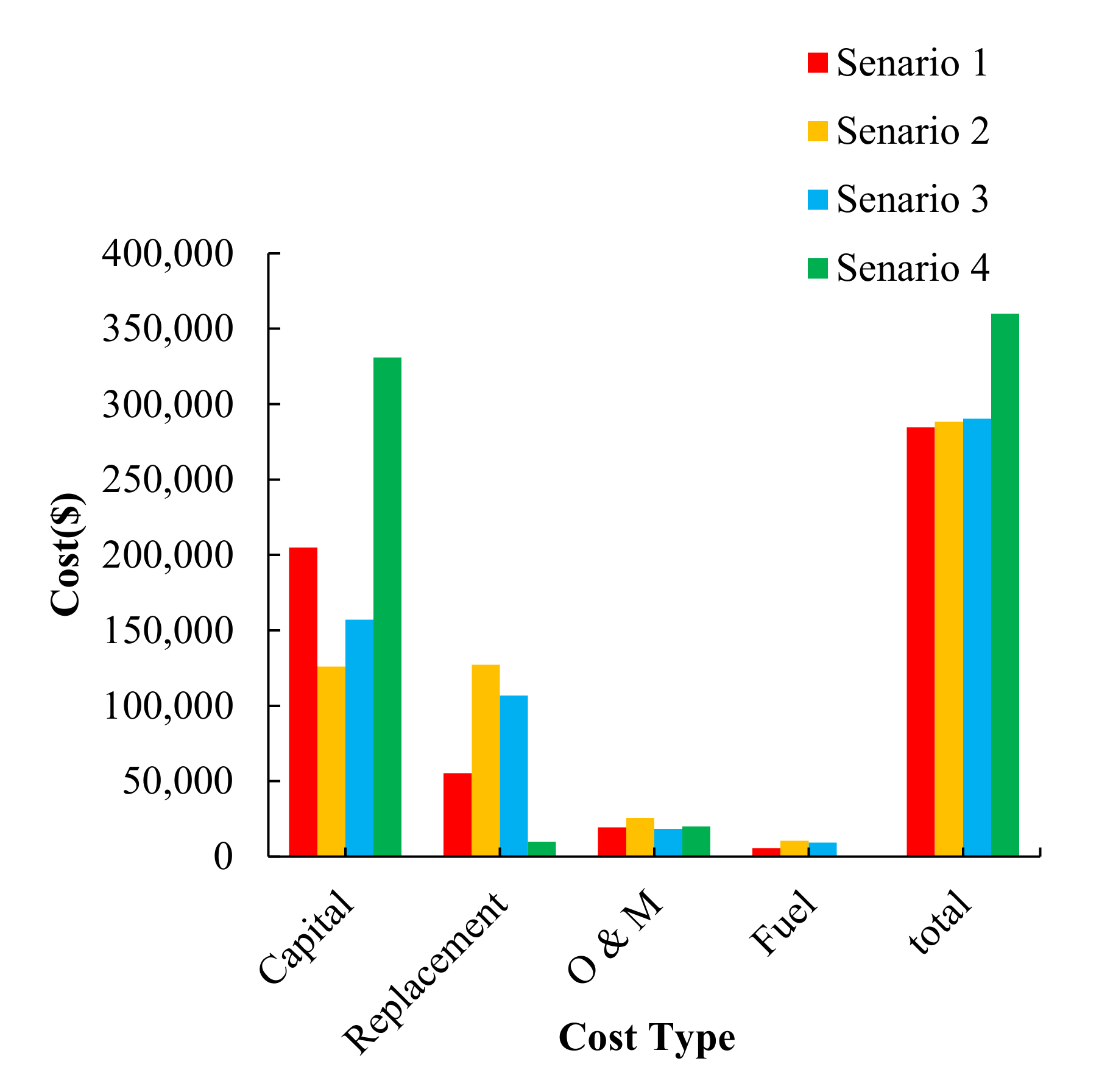 Sustainability 13 08764 g010