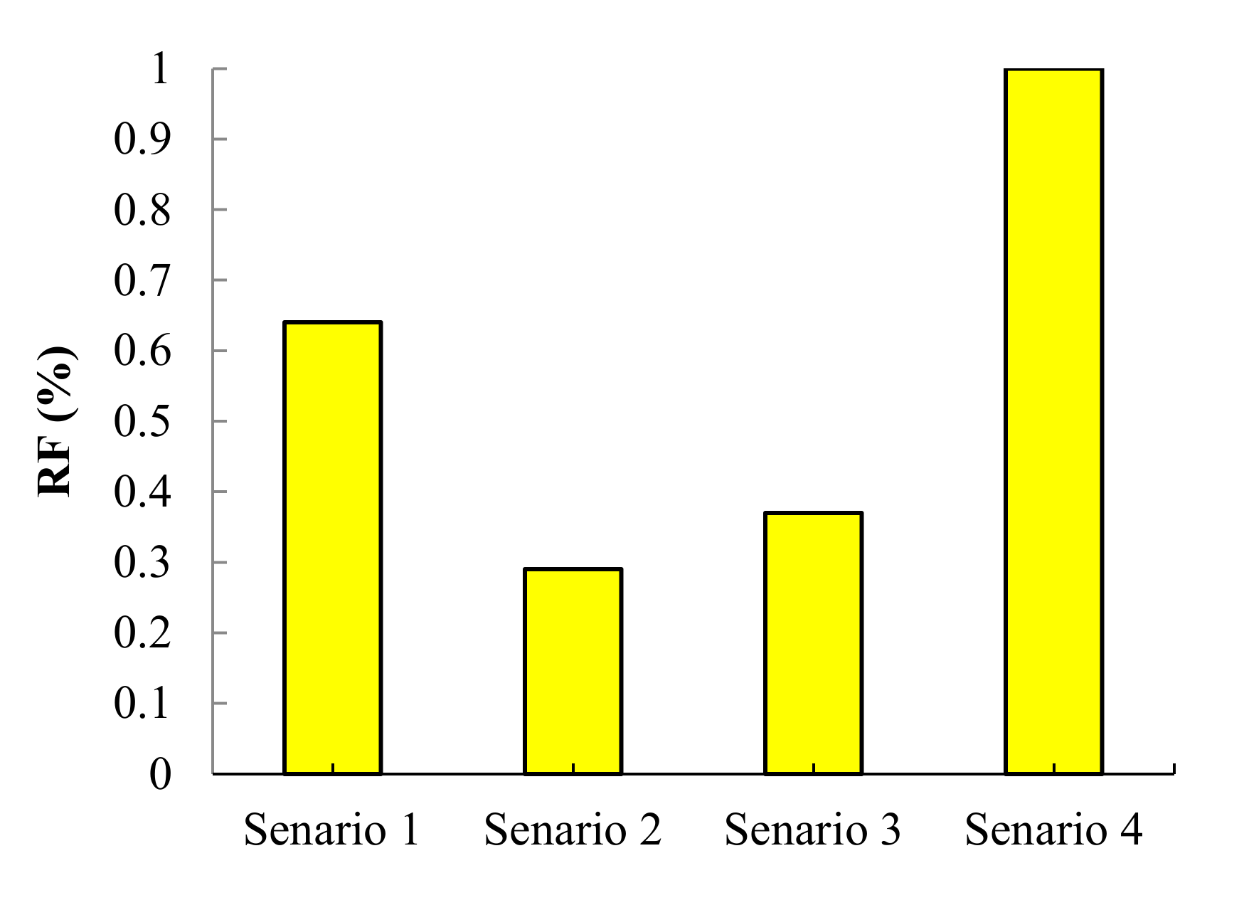 Sustainability 13 08764 g011
