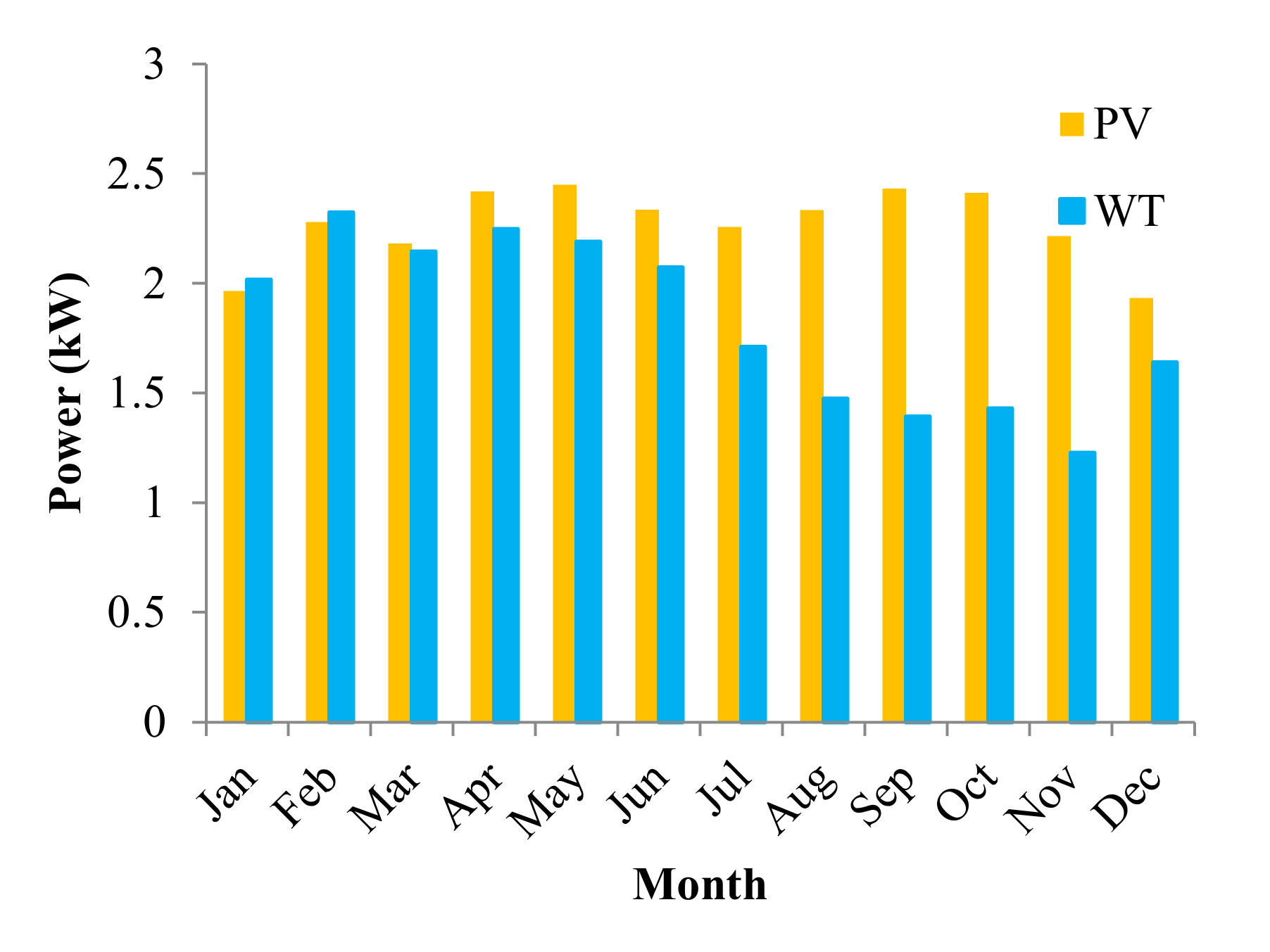 Sustainability 13 08764 g015