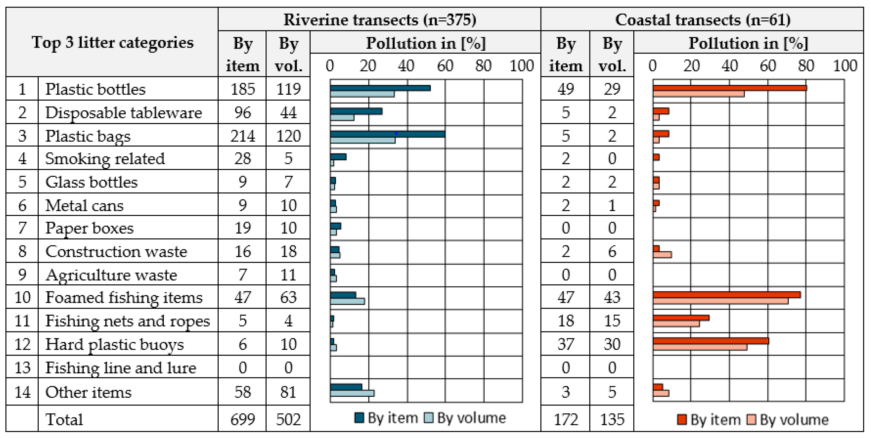 Sustainability 13 08765 g004
