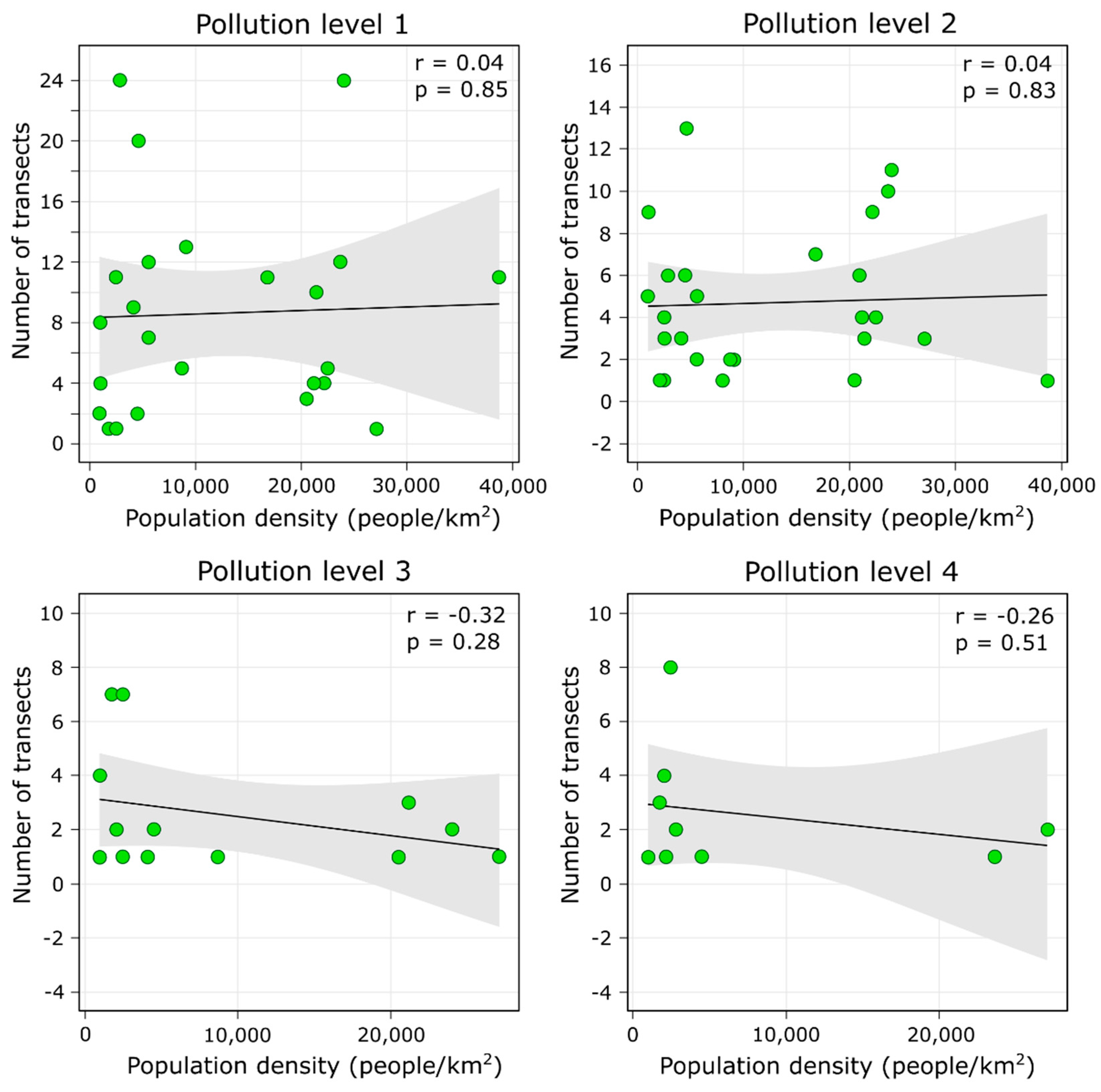 Sustainability 13 08765 g007