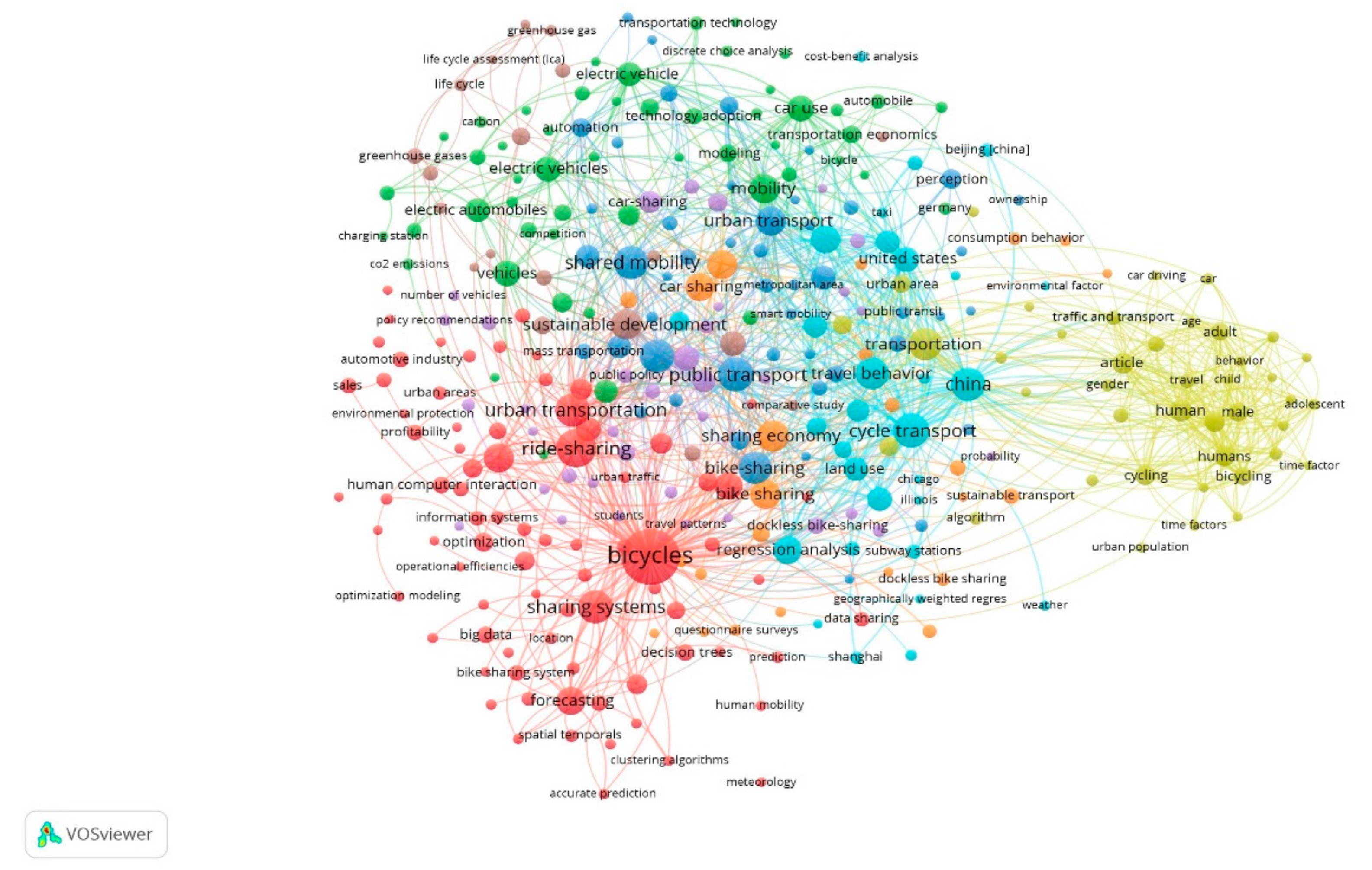 Sustainability 13 08766 g002 550