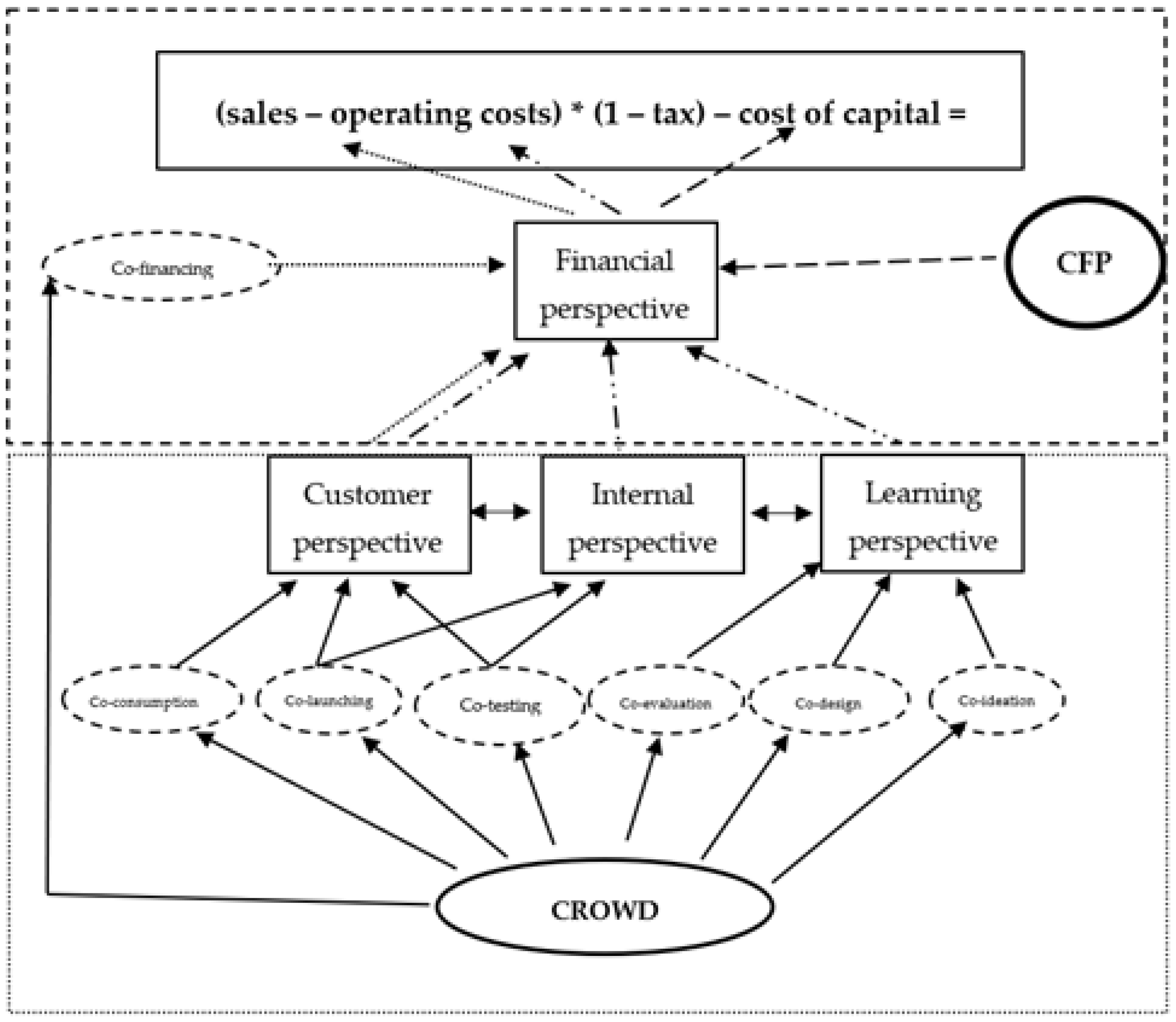 Sustainability 13 08767 g002 550