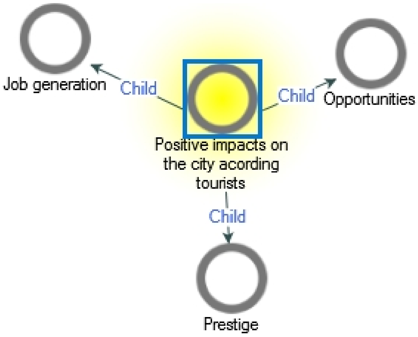 Sustainability 13 08768 sch007 Sustainability 13 08768 sch007