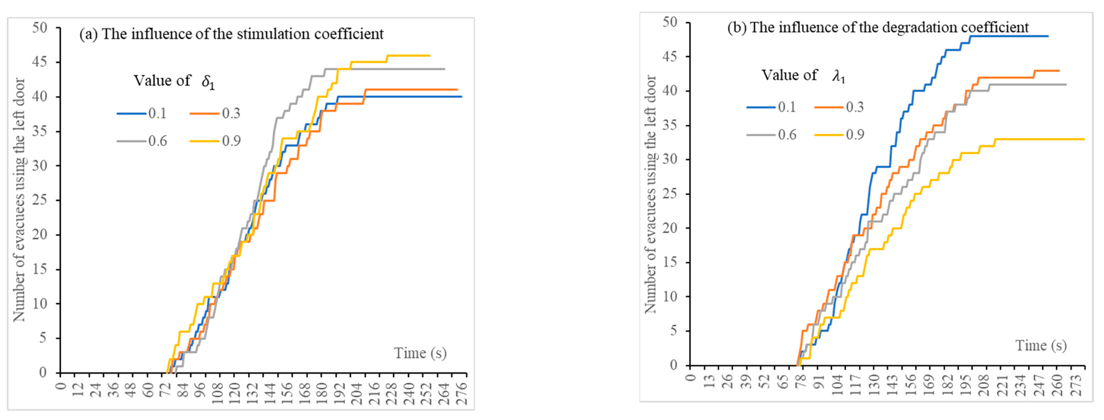 Sustainability 13 08771 g007 550