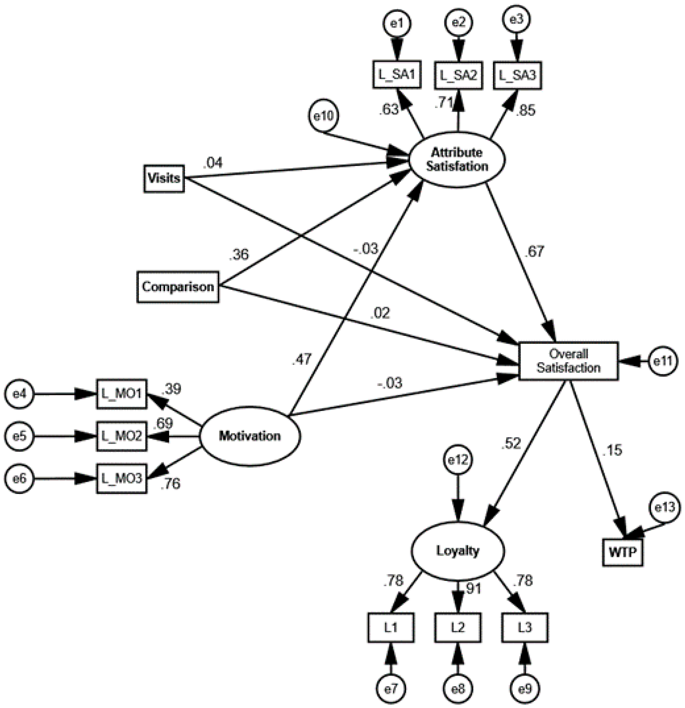 Sustainability 13 08774 g005 550